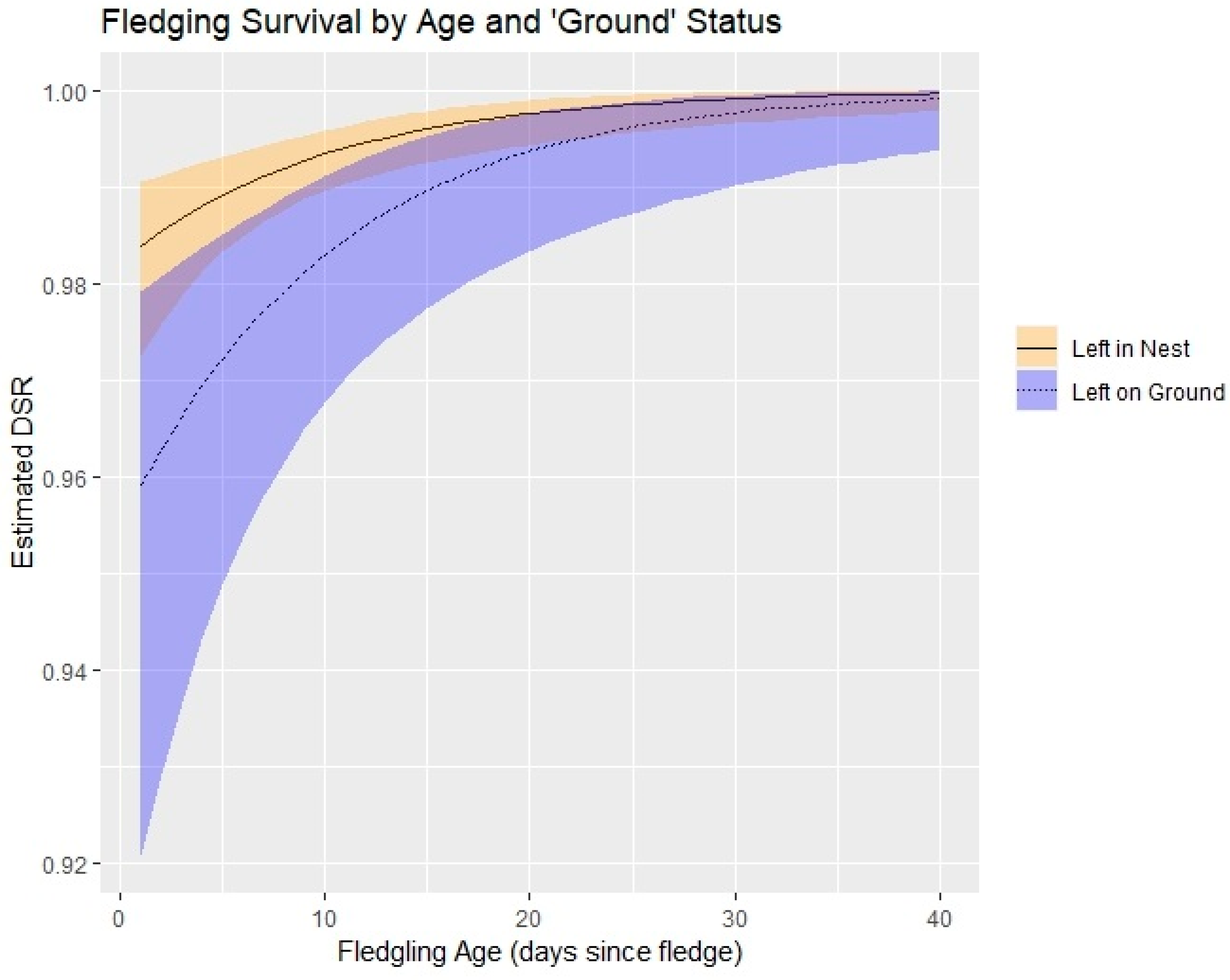 Diversity 17 00589 g002 Diversity 17 00589 g002