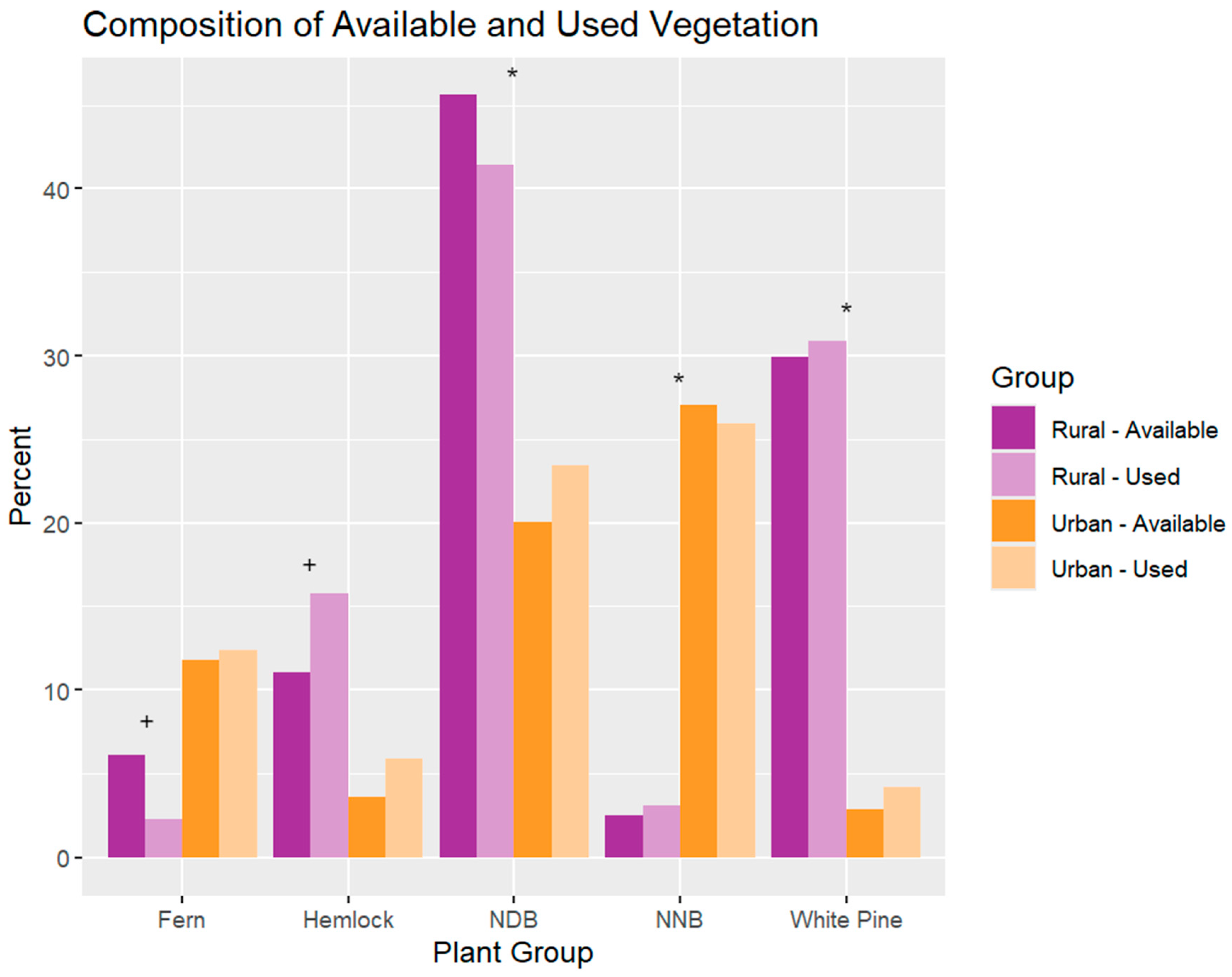 Diversity 17 00589 g008 Diversity 17 00589 g008