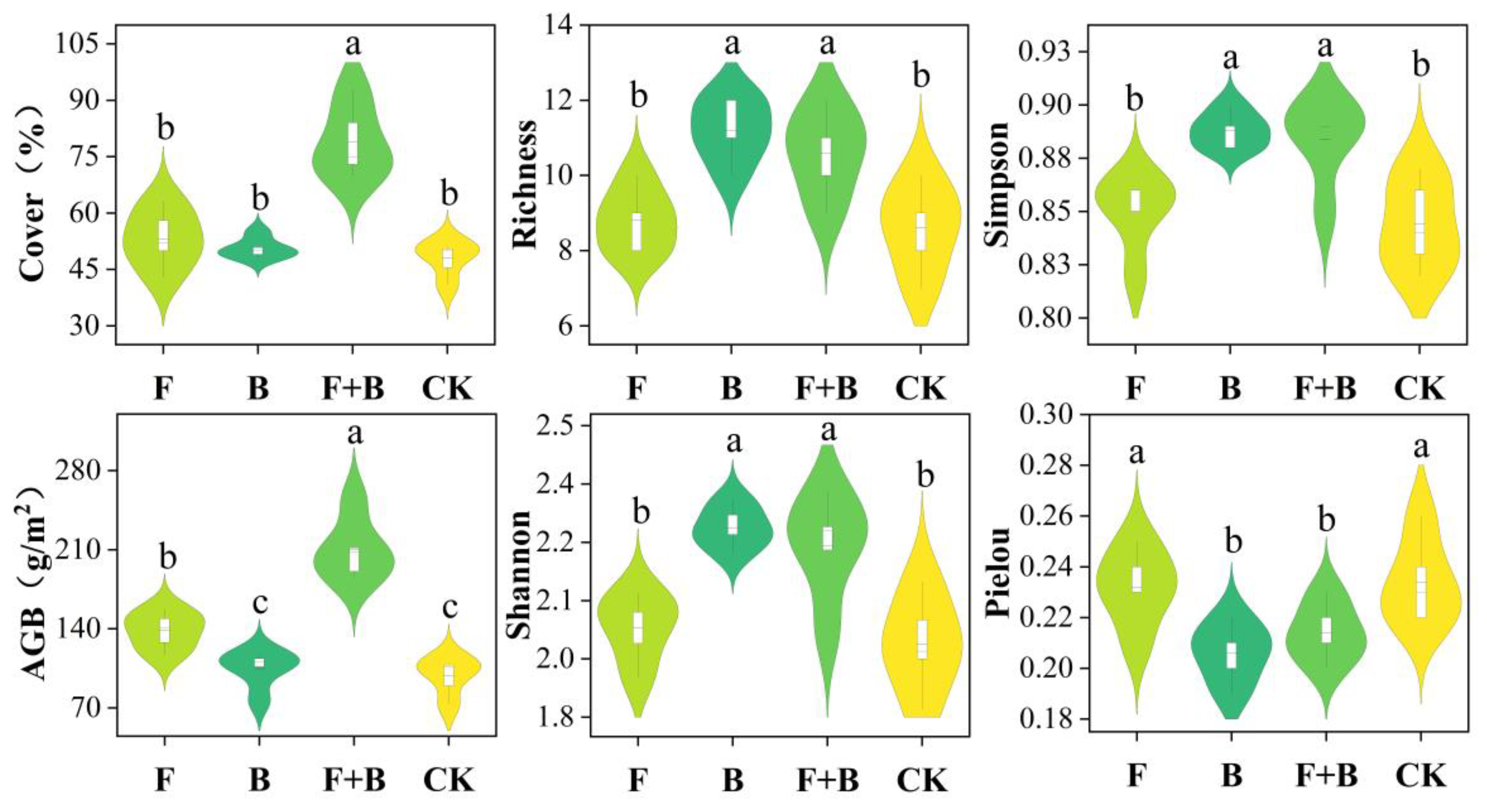 Diversity 17 00617 g002 Diversity 17 00617 g002