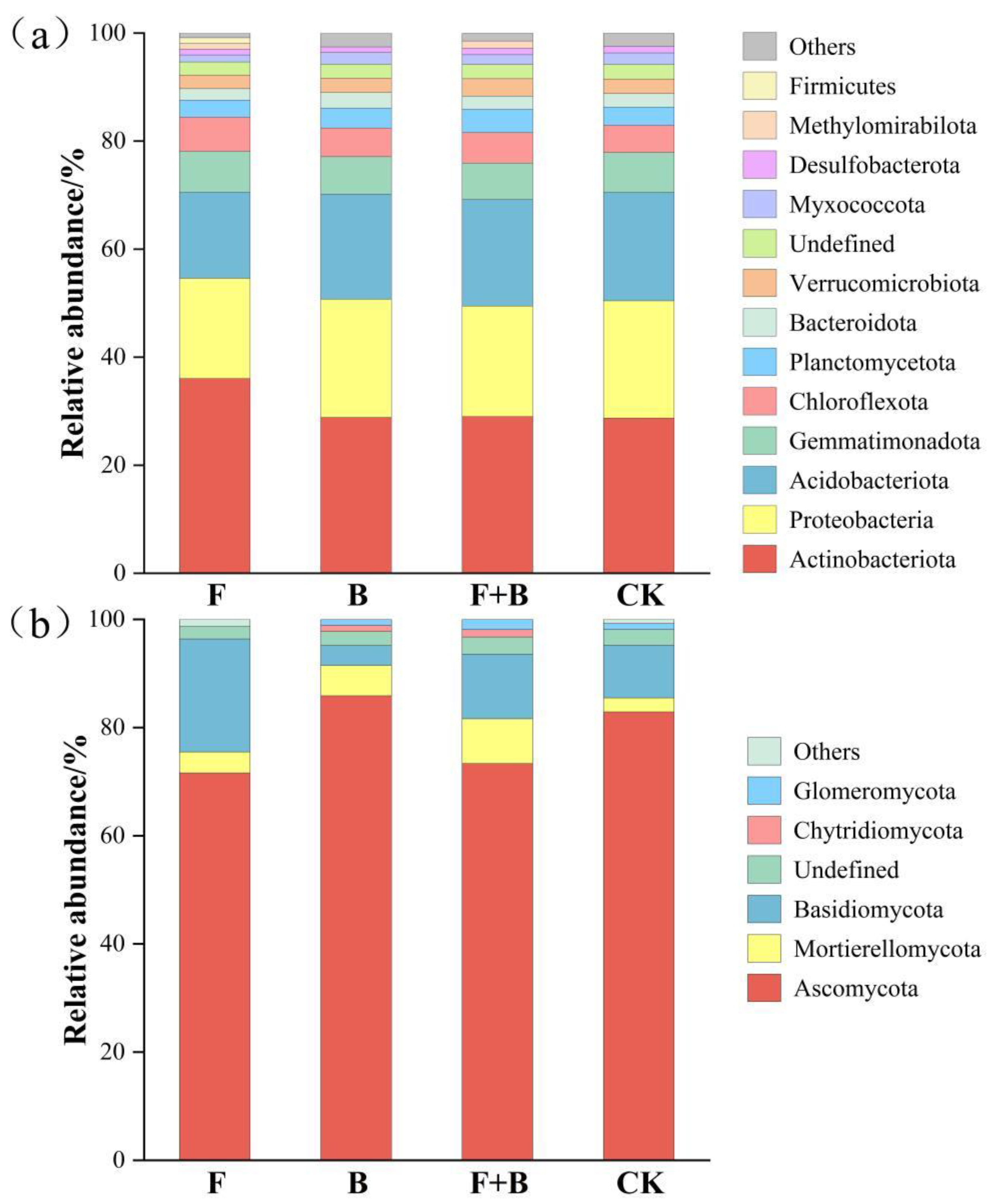 Diversity 17 00617 g003 Diversity 17 00617 g003
