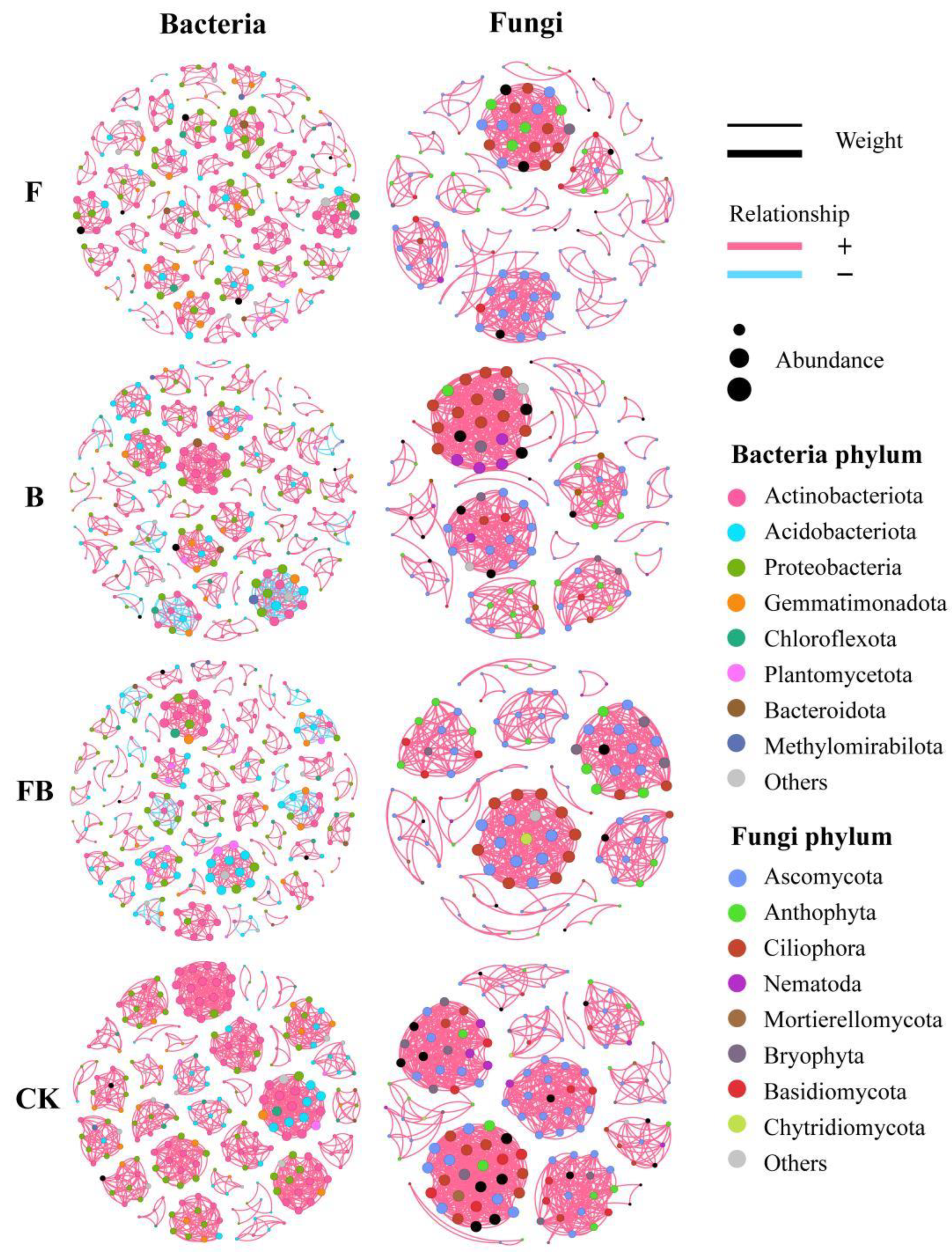 Diversity 17 00617 g004 Diversity 17 00617 g004