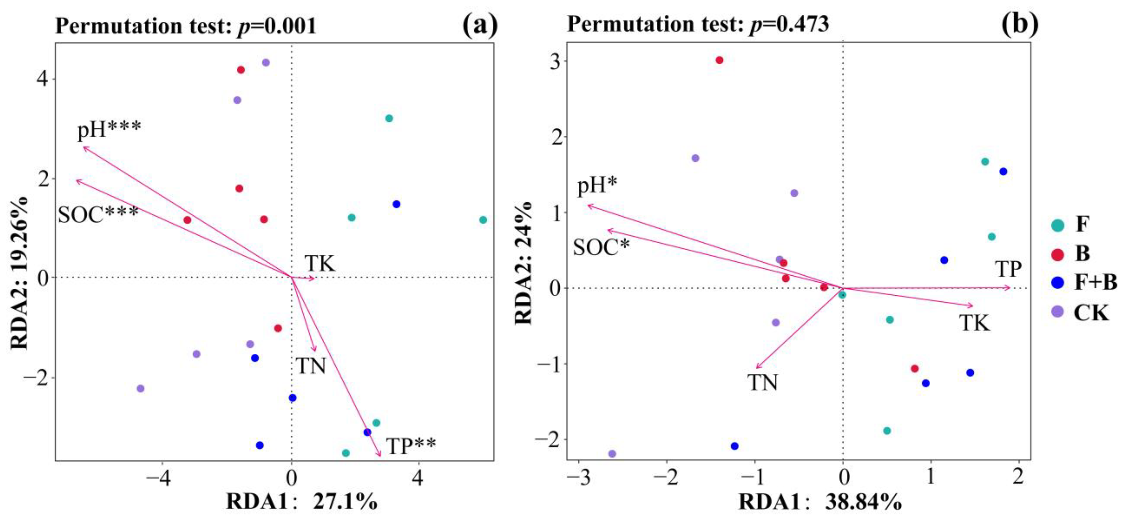 Diversity 17 00617 g005 Diversity 17 00617 g005
