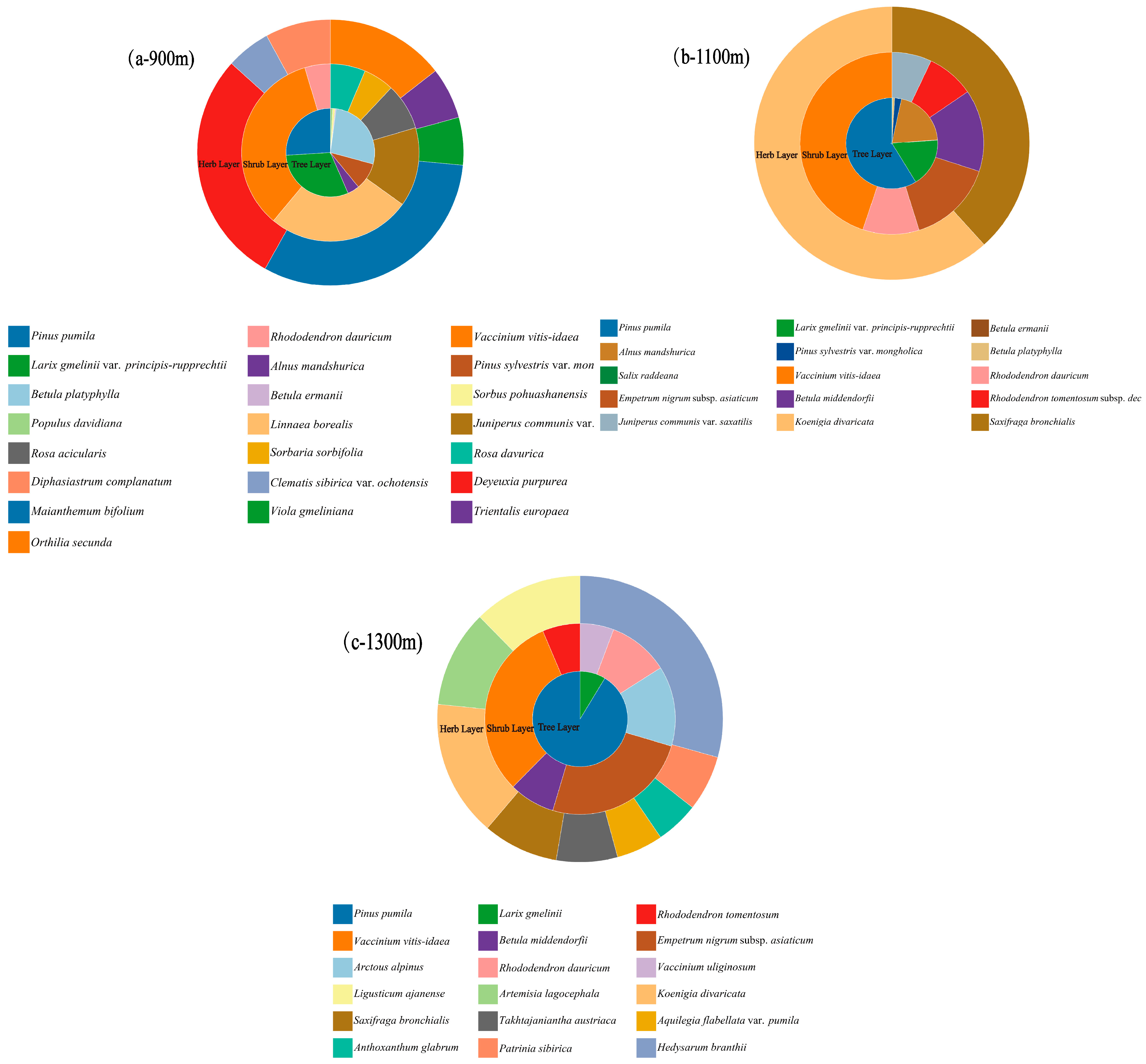 Diversity 17 00677 g003 Diversity 17 00677 g003