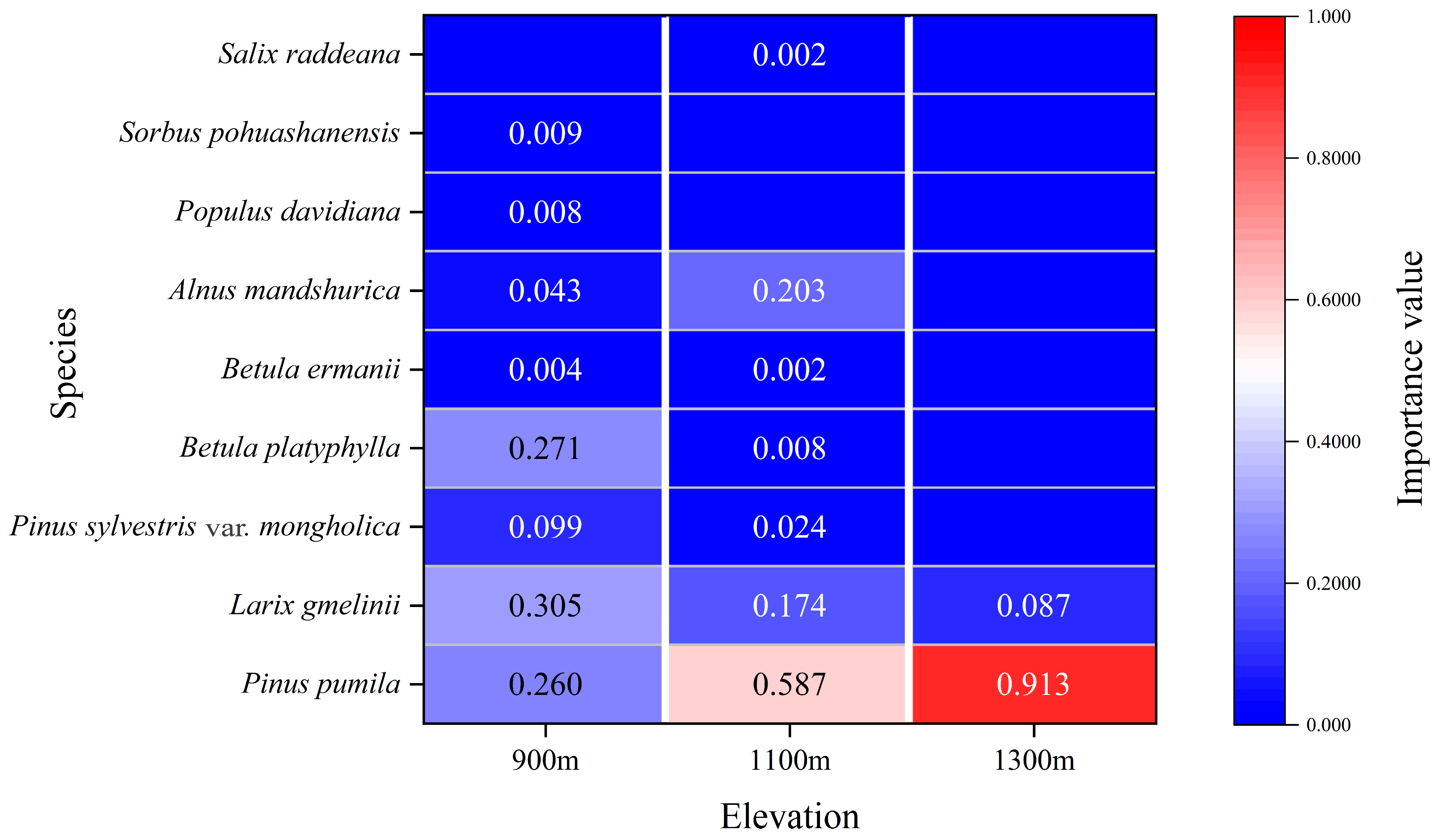 Diversity 17 00677 g004 Diversity 17 00677 g004