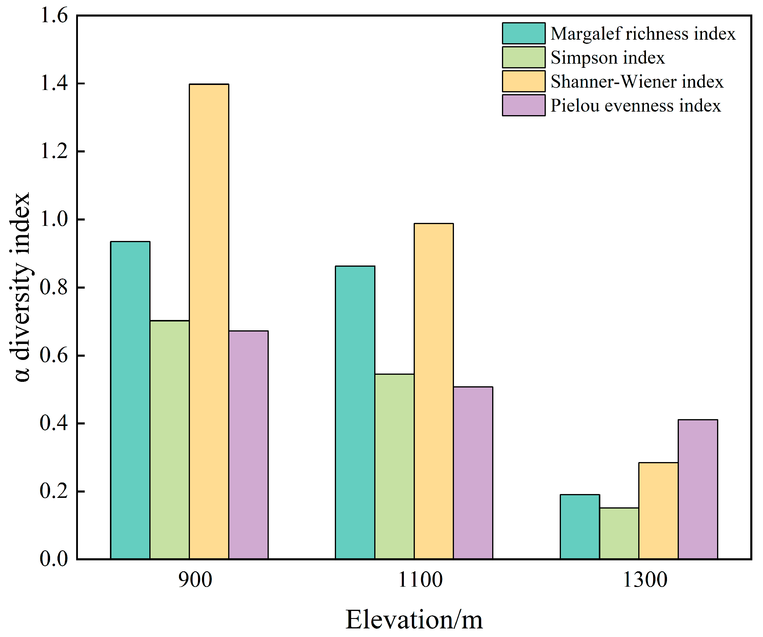 Diversity 17 00677 g005 Diversity 17 00677 g005
