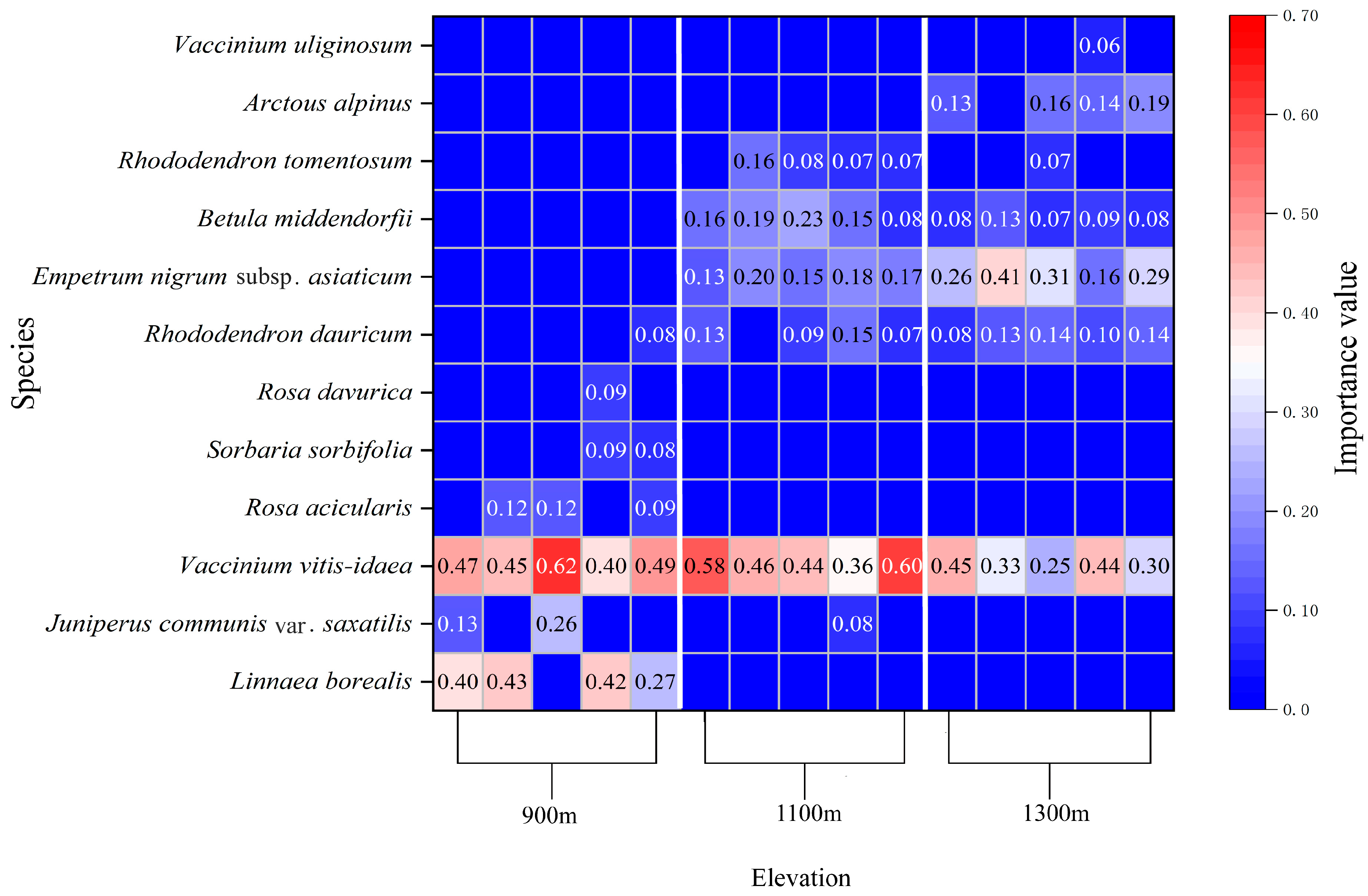 Diversity 17 00677 g006 Diversity 17 00677 g006