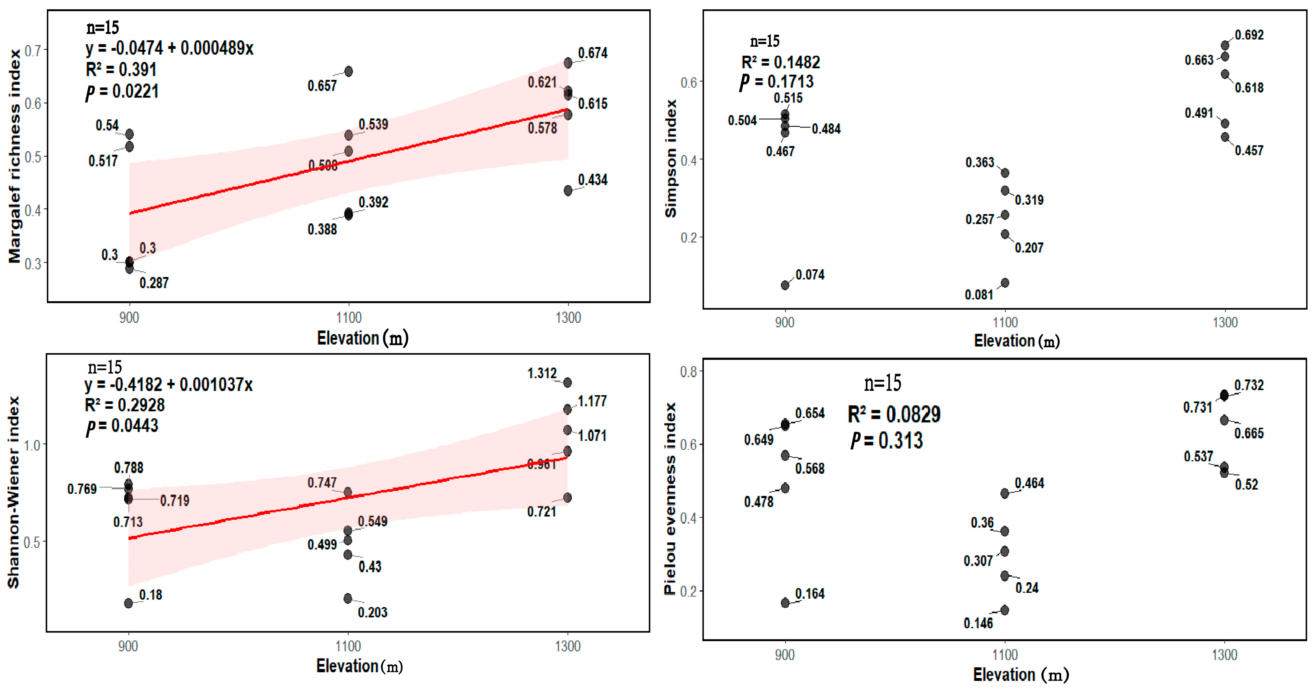 Diversity 17 00677 g008 Diversity 17 00677 g008