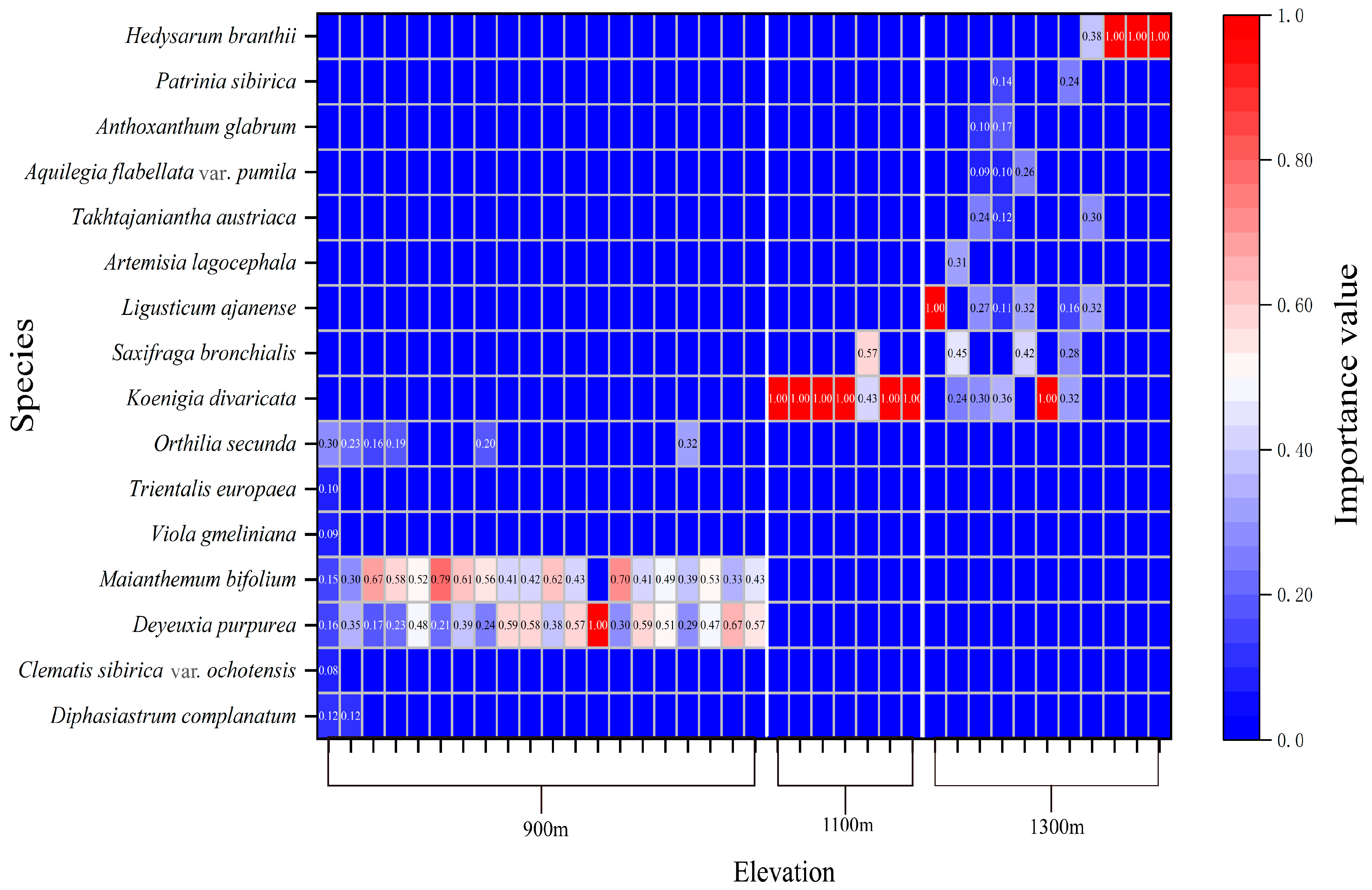 Diversity 17 00677 g009 Diversity 17 00677 g009