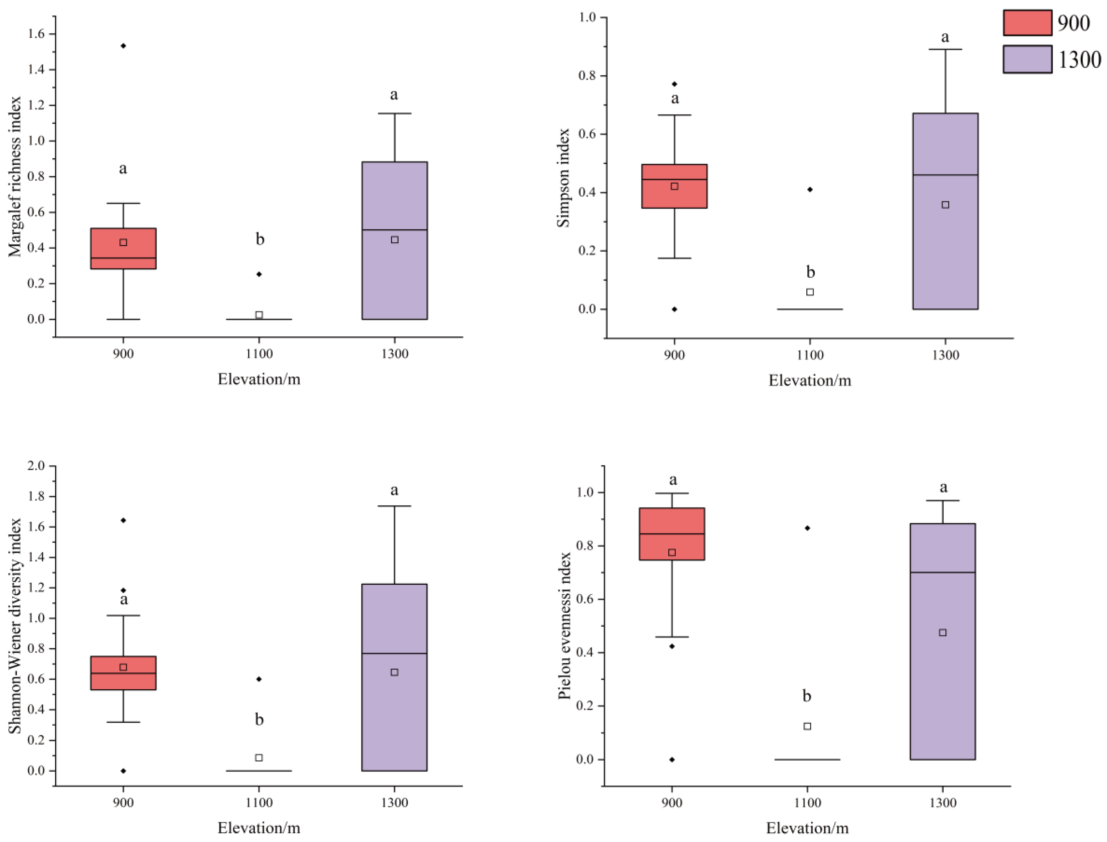 Diversity 17 00677 g010 Diversity 17 00677 g010