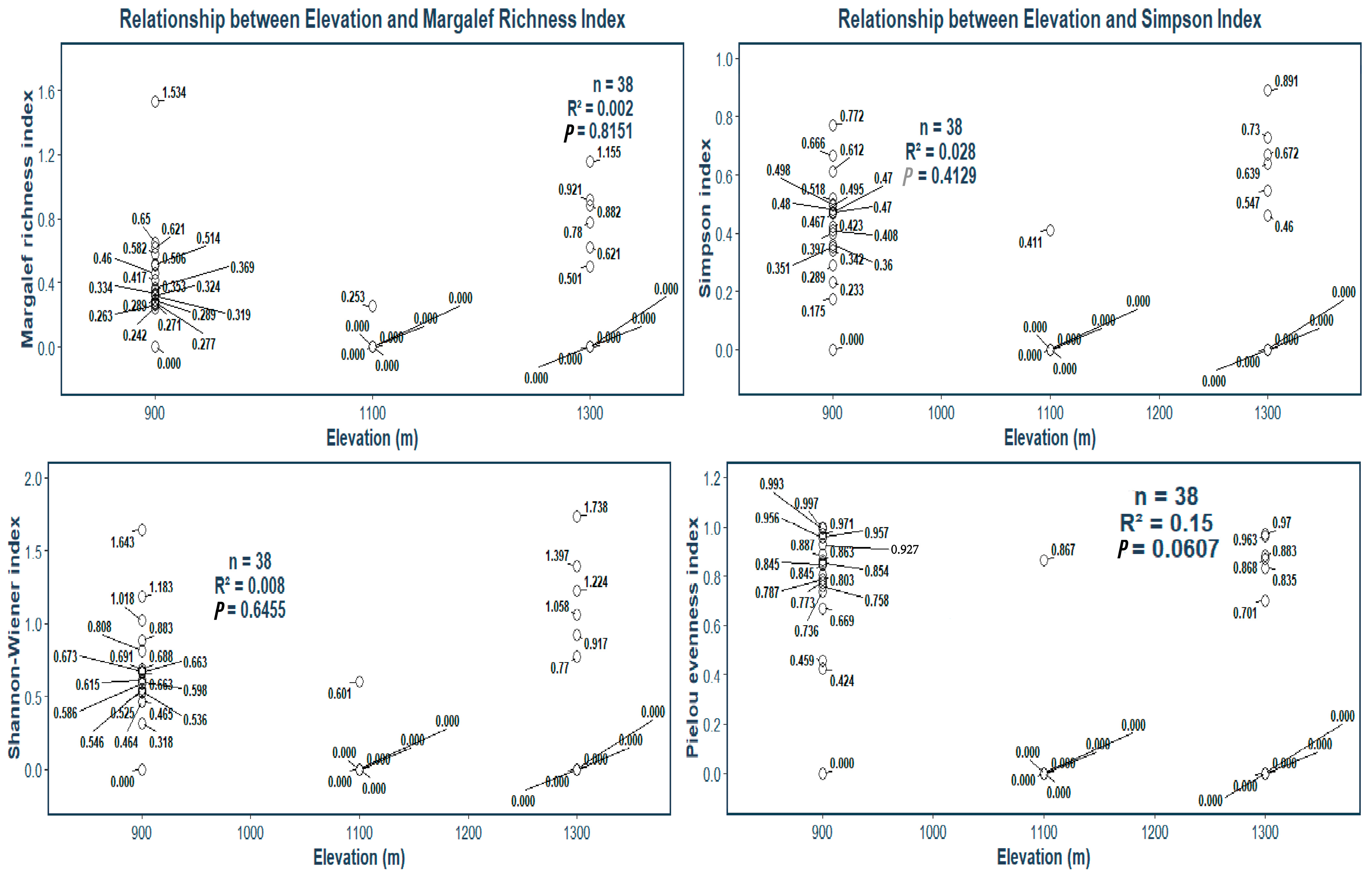 Diversity 17 00677 g011 Diversity 17 00677 g011