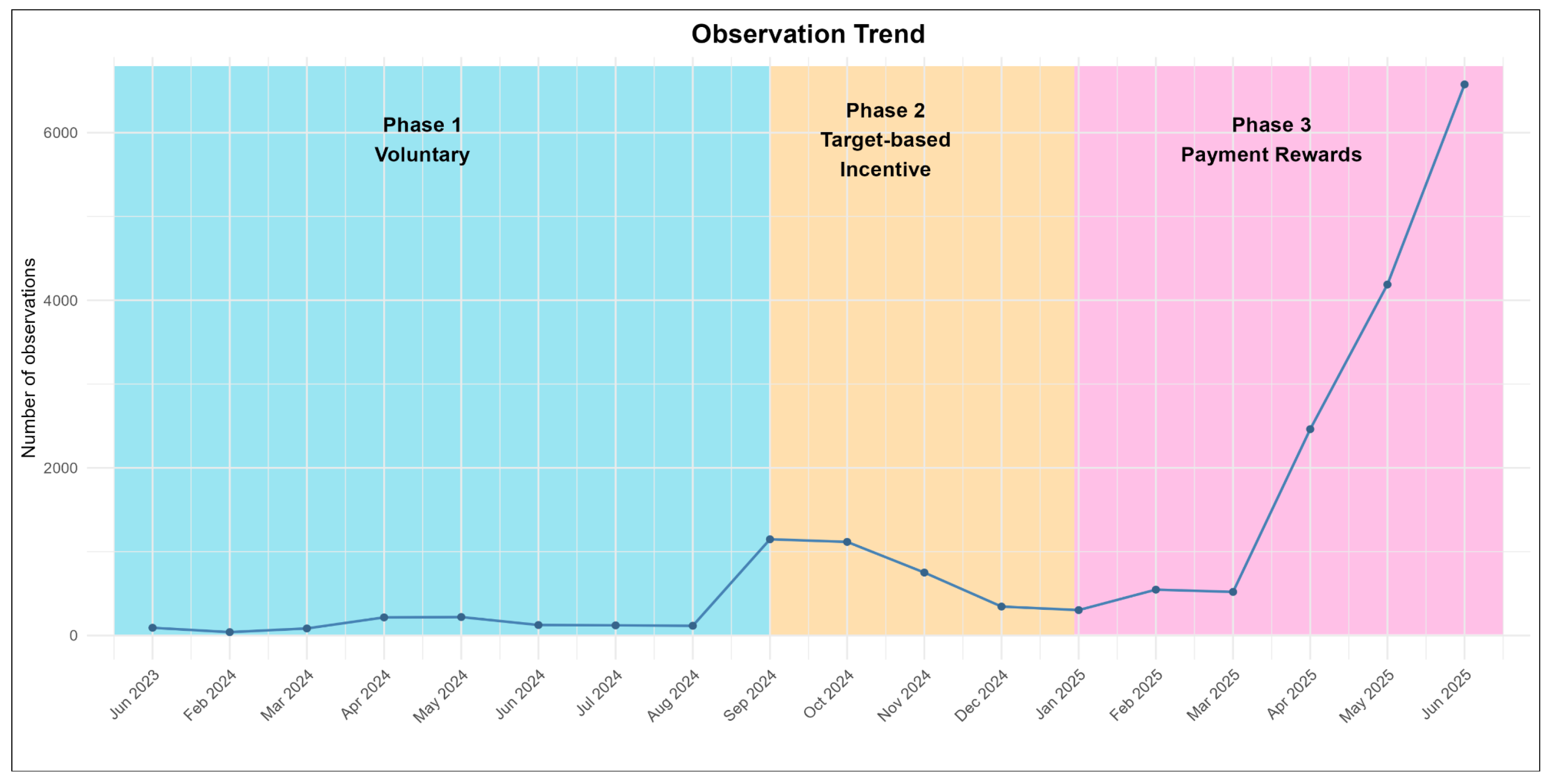 Diversity 17 00679 g002 Diversity 17 00679 g002
