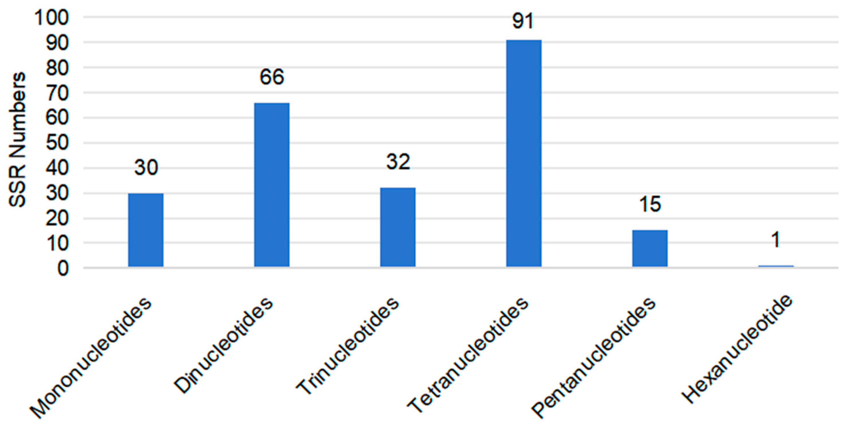 Diversity 17 00705 g003 Diversity 17 00705 g003