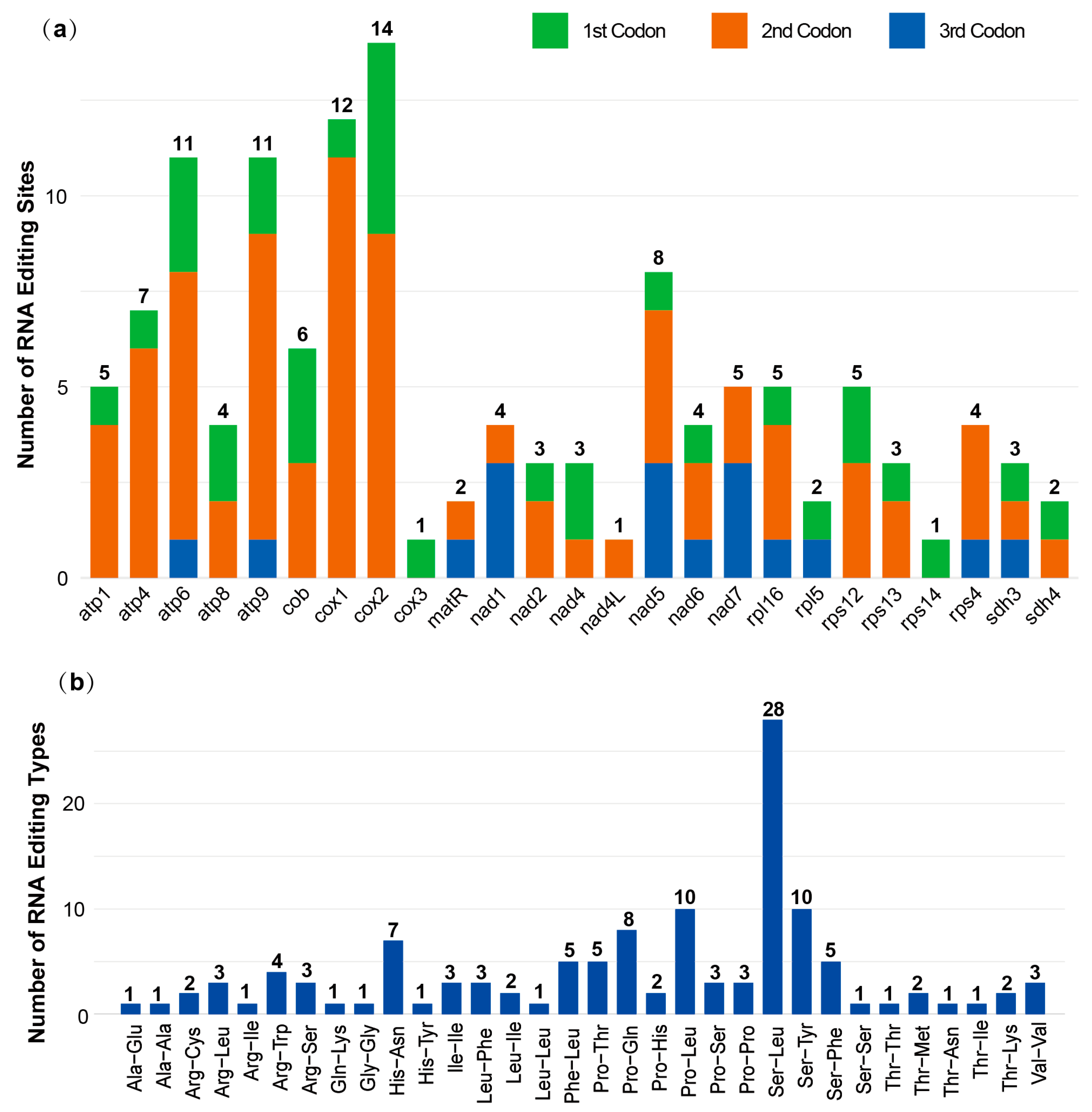 Diversity 17 00705 g005 Diversity 17 00705 g005