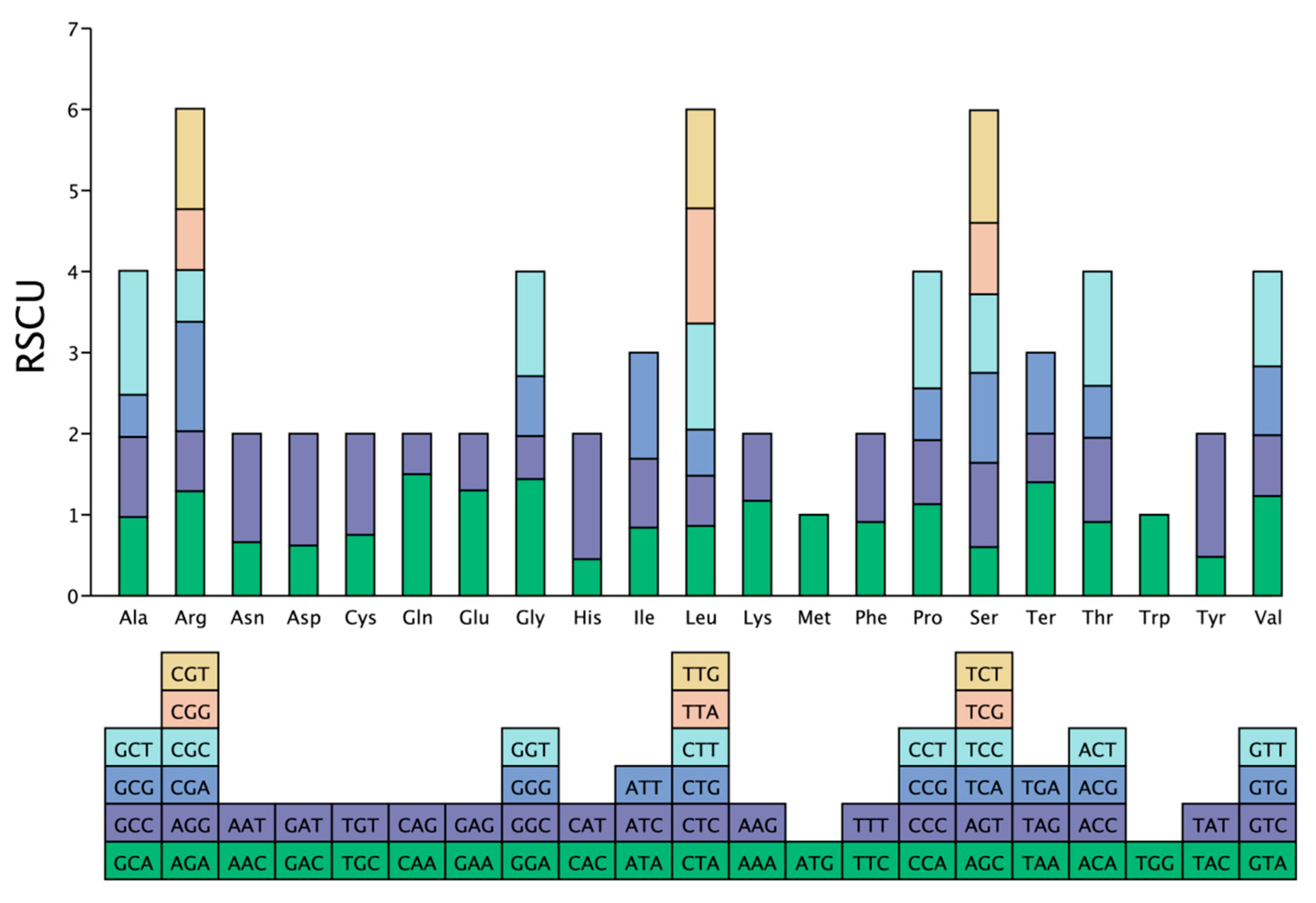 Diversity 17 00705 g006 Diversity 17 00705 g006