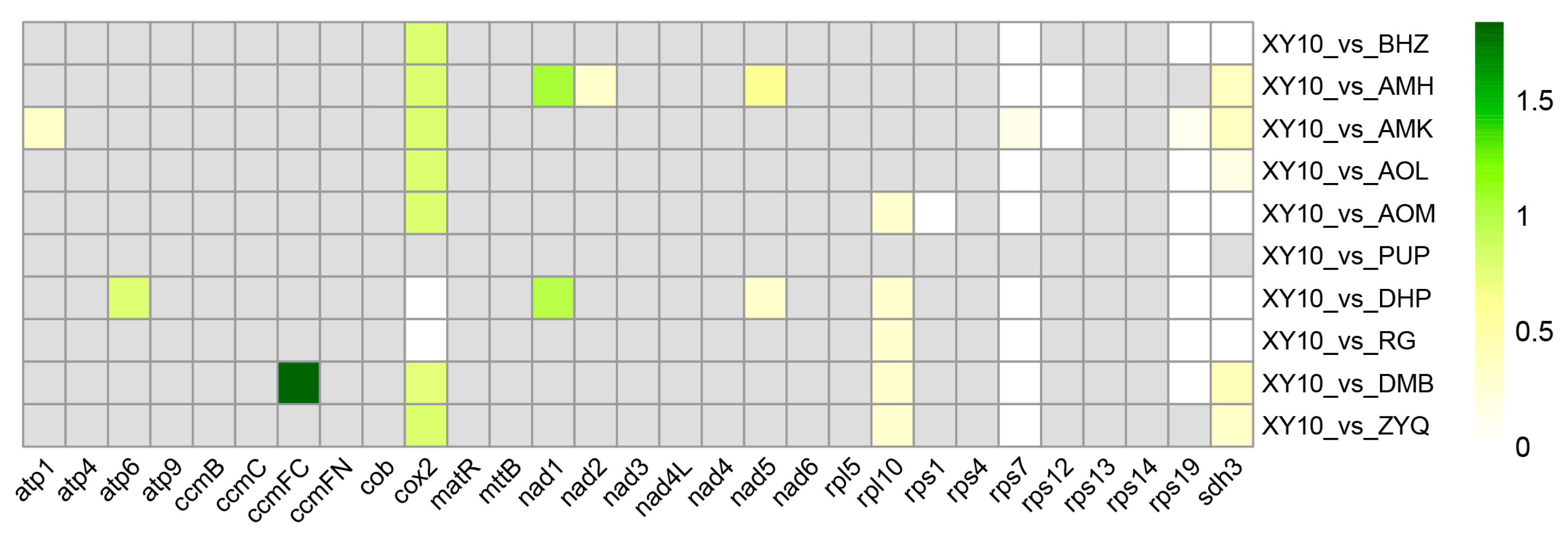 Diversity 17 00705 g007 Diversity 17 00705 g007