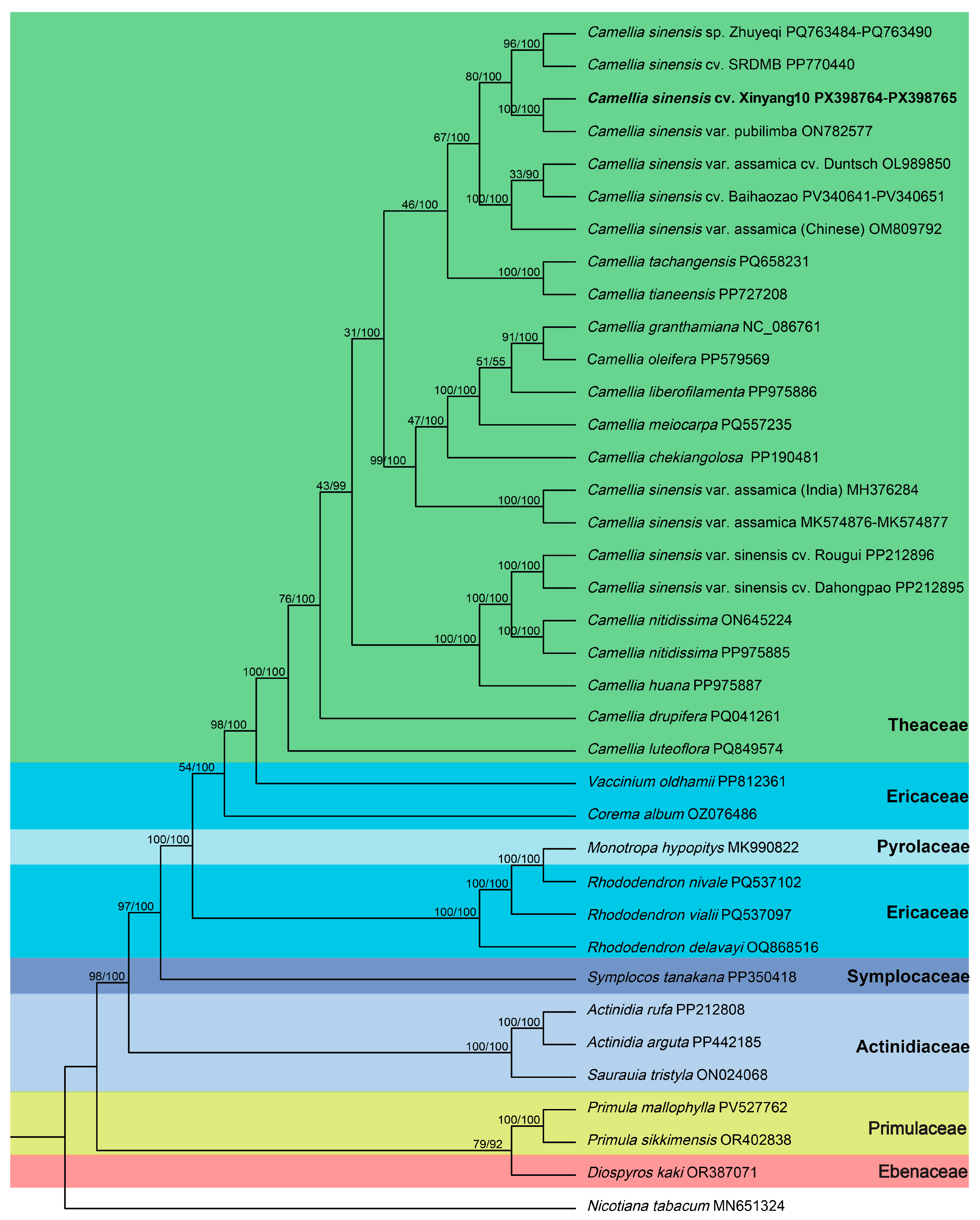 Diversity 17 00705 g008 Diversity 17 00705 g008