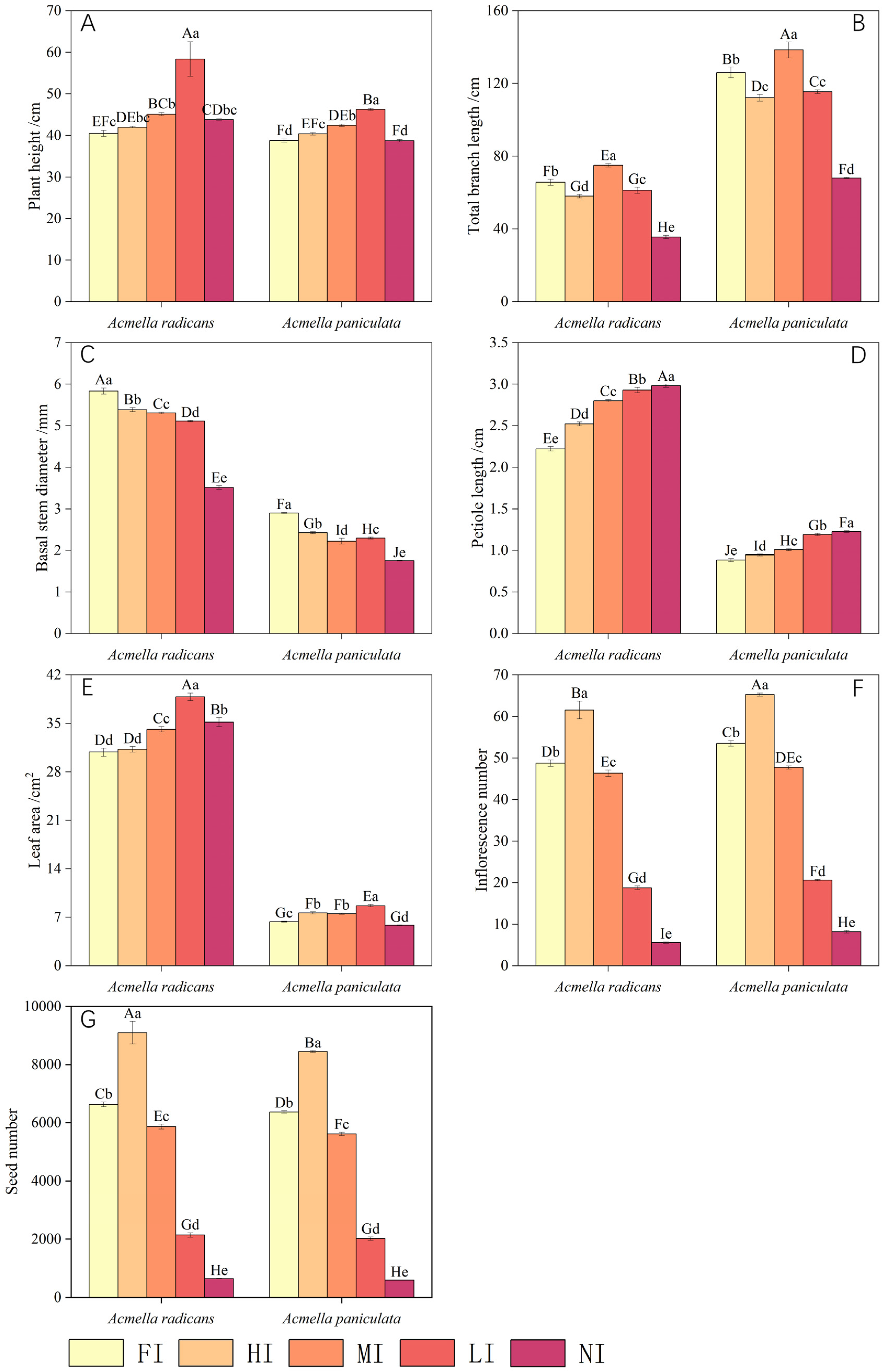 Diversity 17 00709 g001 Diversity 17 00709 g001