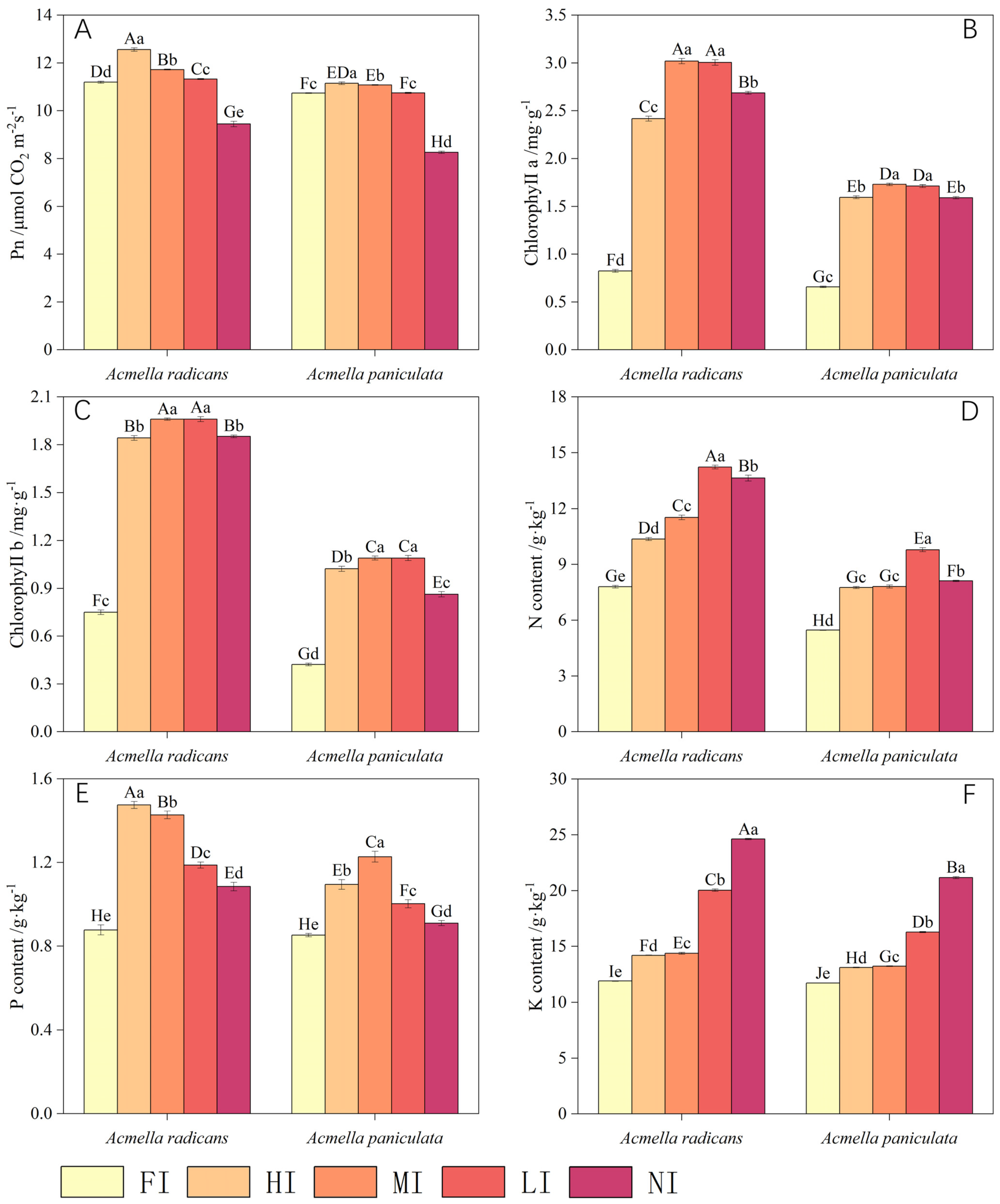 Diversity 17 00709 g003 Diversity 17 00709 g003