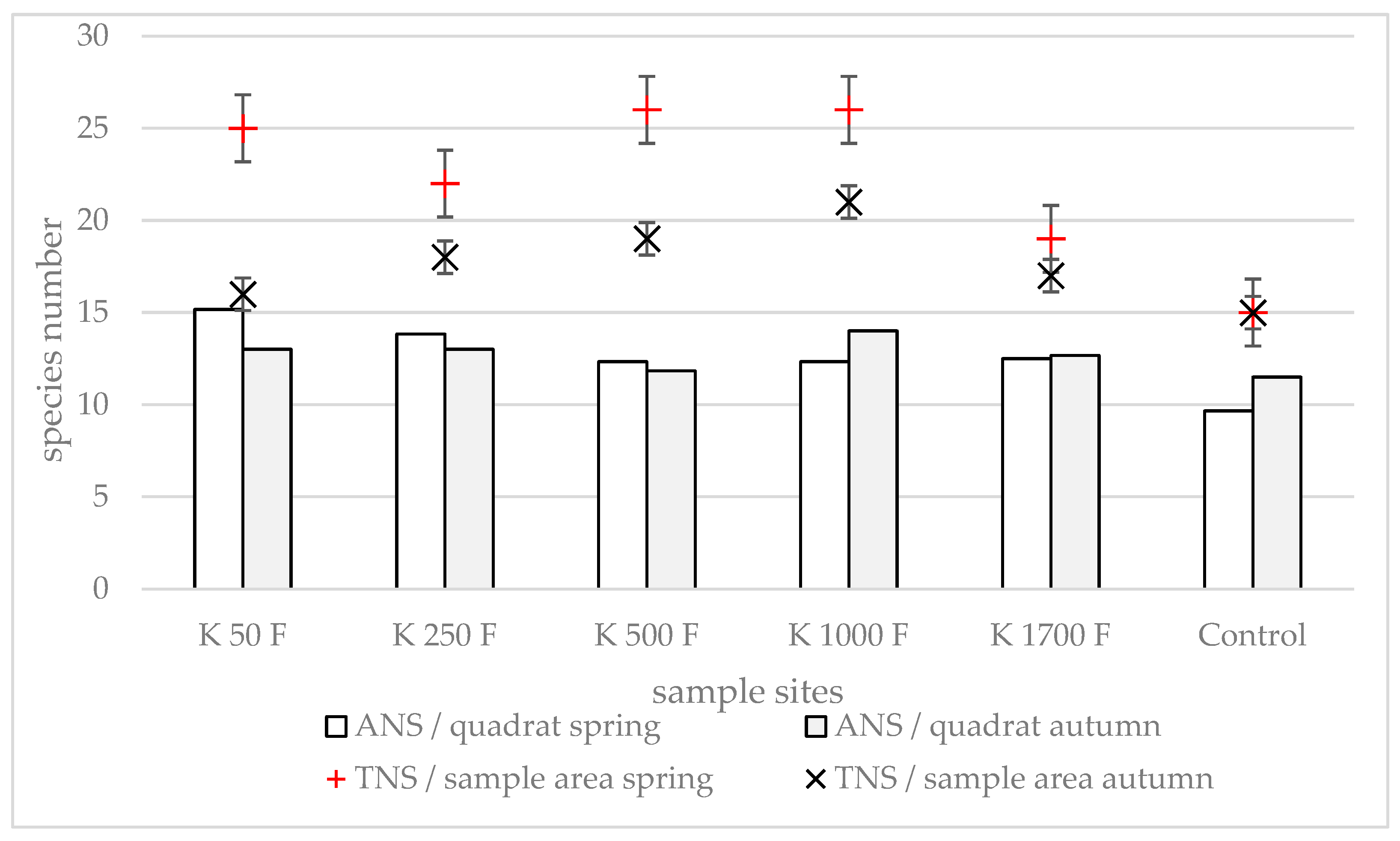 Diversity 17 00741 g004 Diversity 17 00741 g004