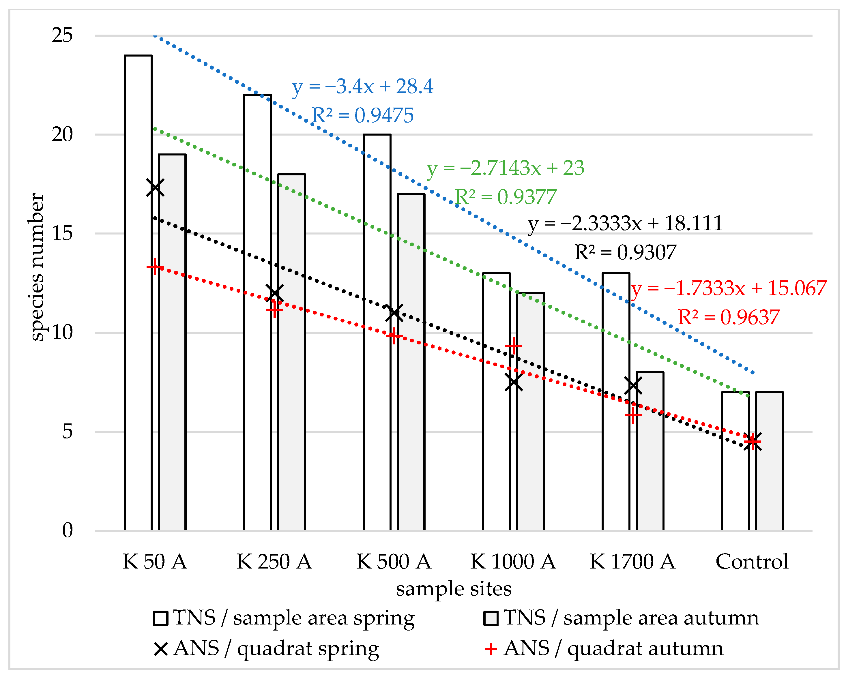 Diversity 17 00741 g005 Diversity 17 00741 g005