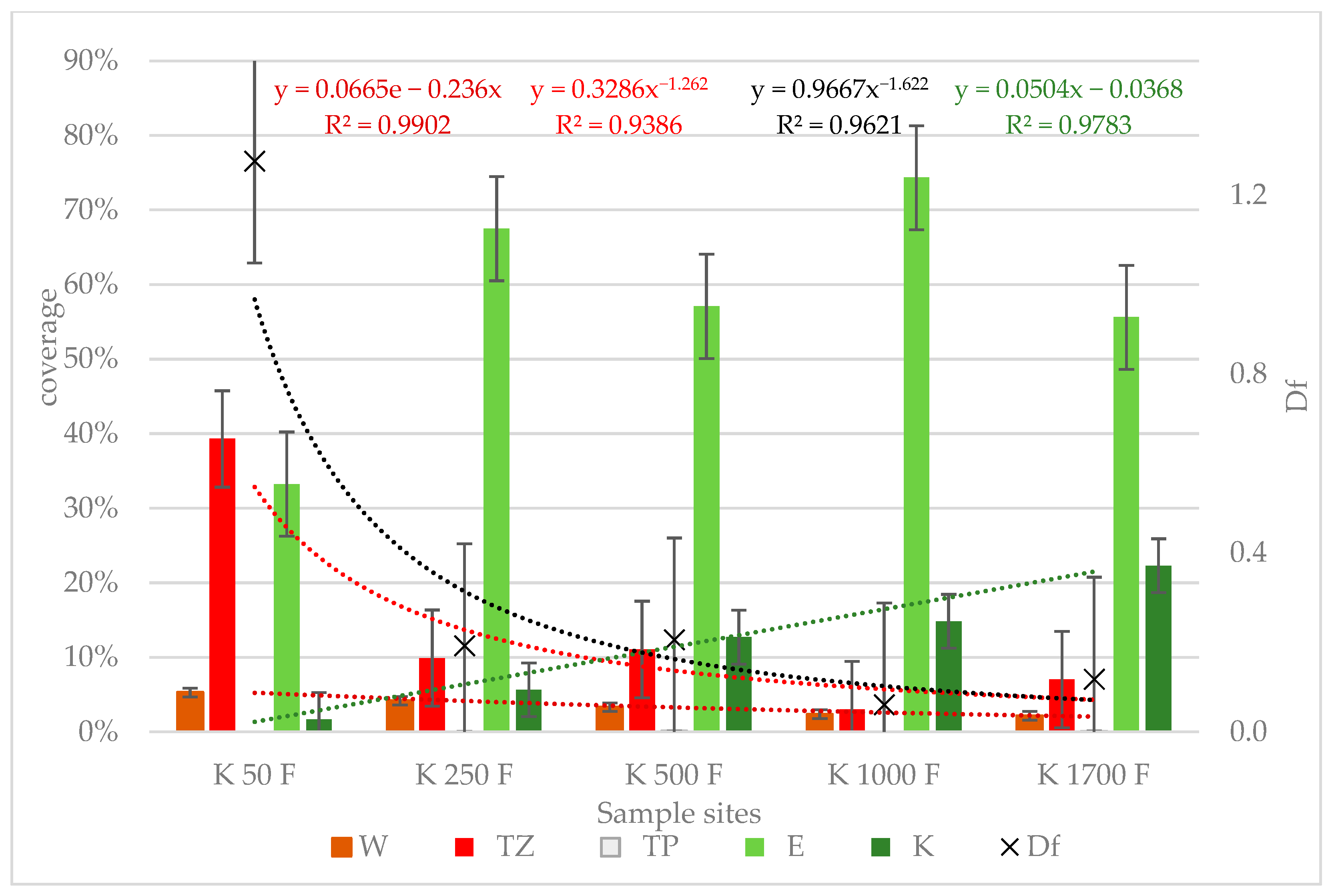 Diversity 17 00741 g006 Diversity 17 00741 g006
