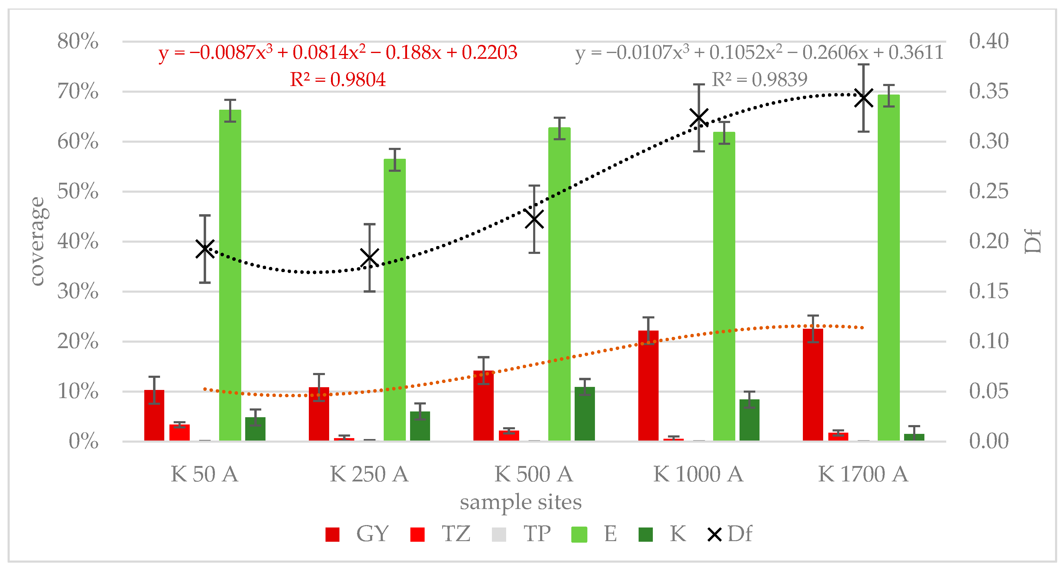 Diversity 17 00741 g008 Diversity 17 00741 g008