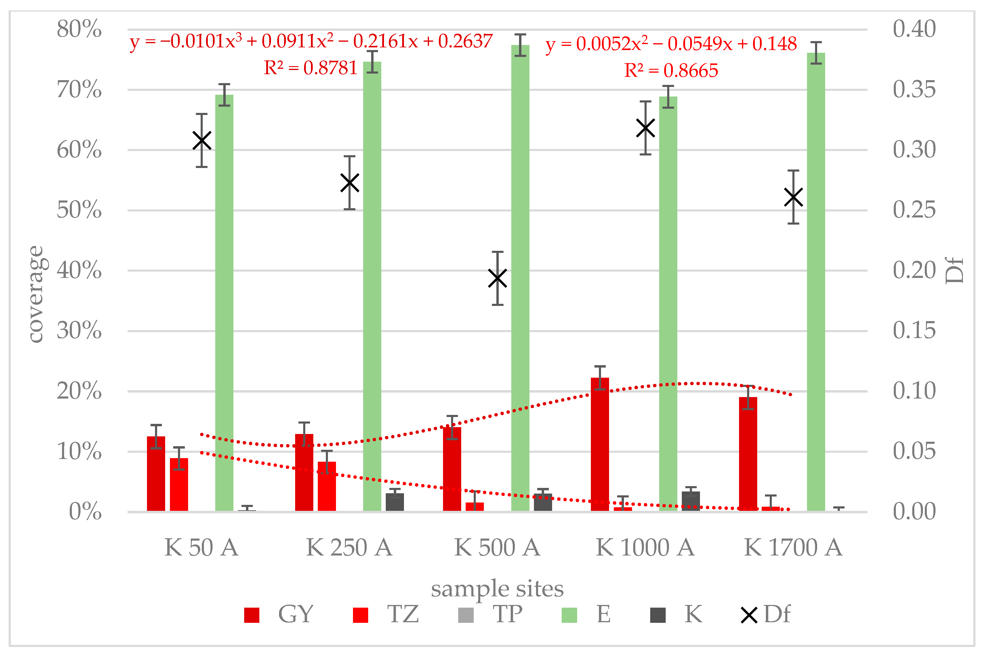 Diversity 17 00741 g009 Diversity 17 00741 g009
