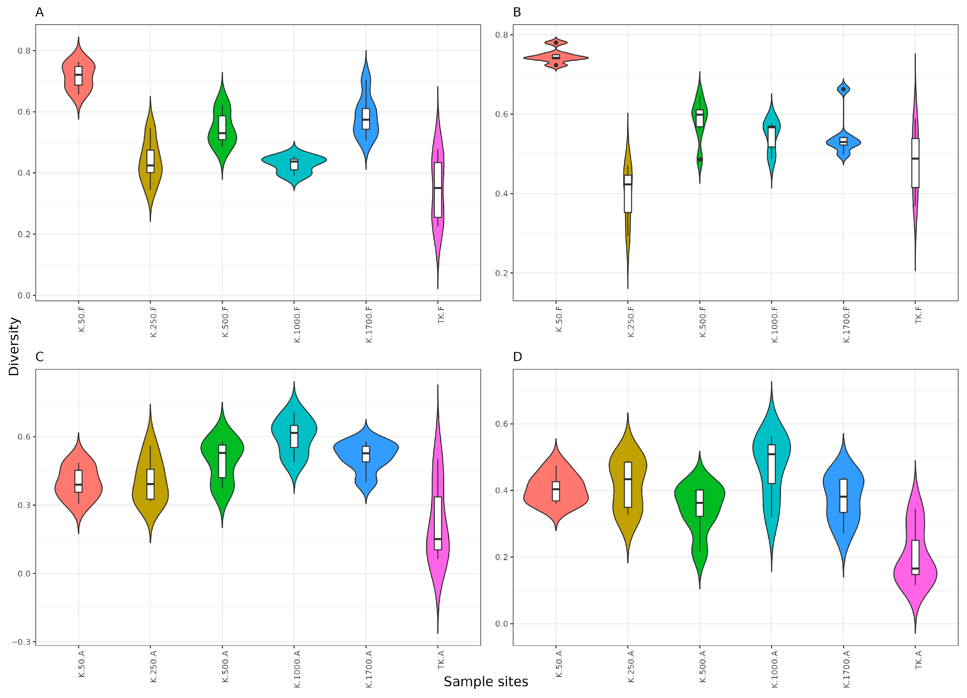Diversity 17 00741 g012 Diversity 17 00741 g012