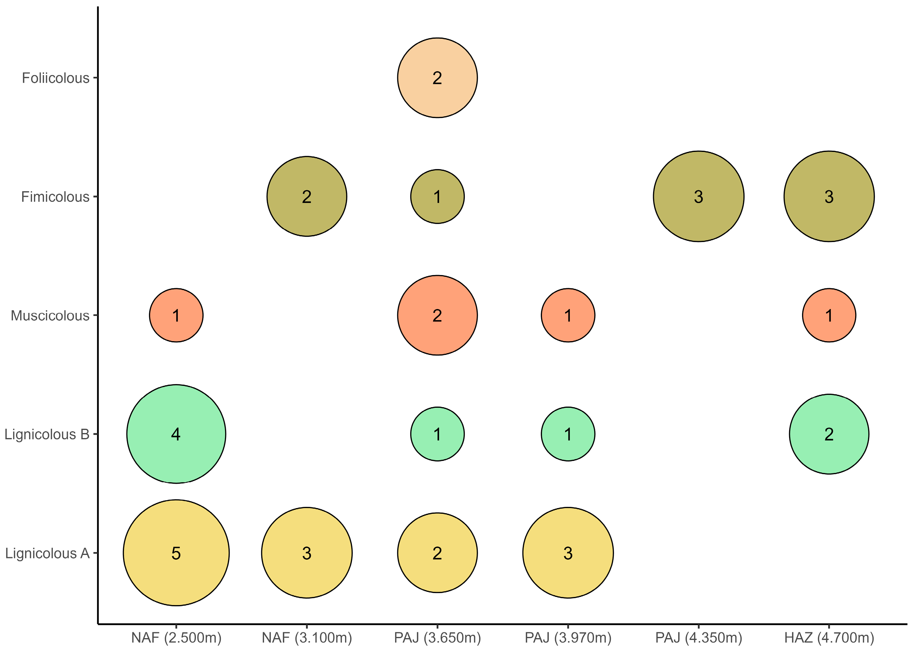 Diversity 17 00745 g003 Diversity 17 00745 g003