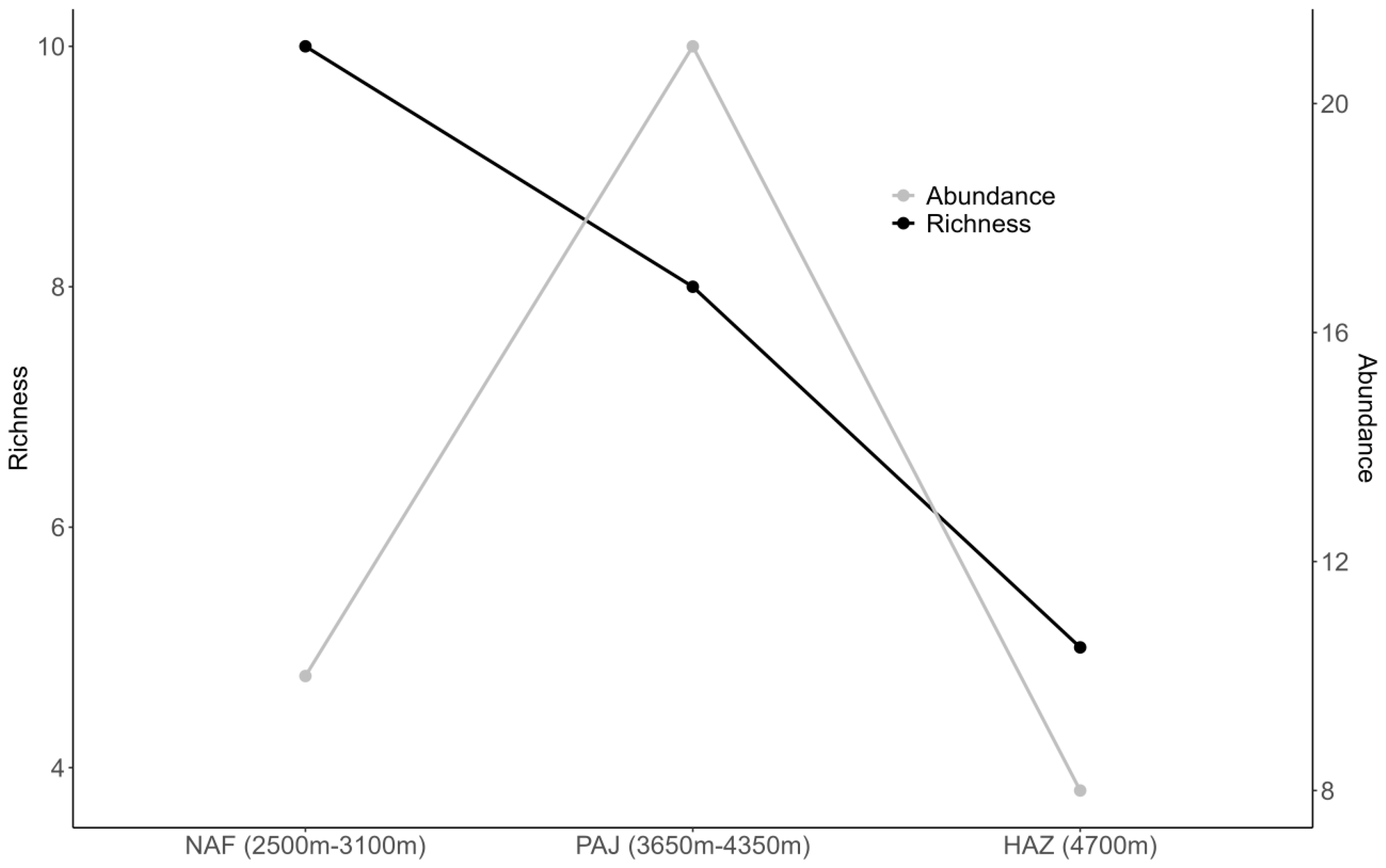 Diversity 17 00745 g004 Diversity 17 00745 g004