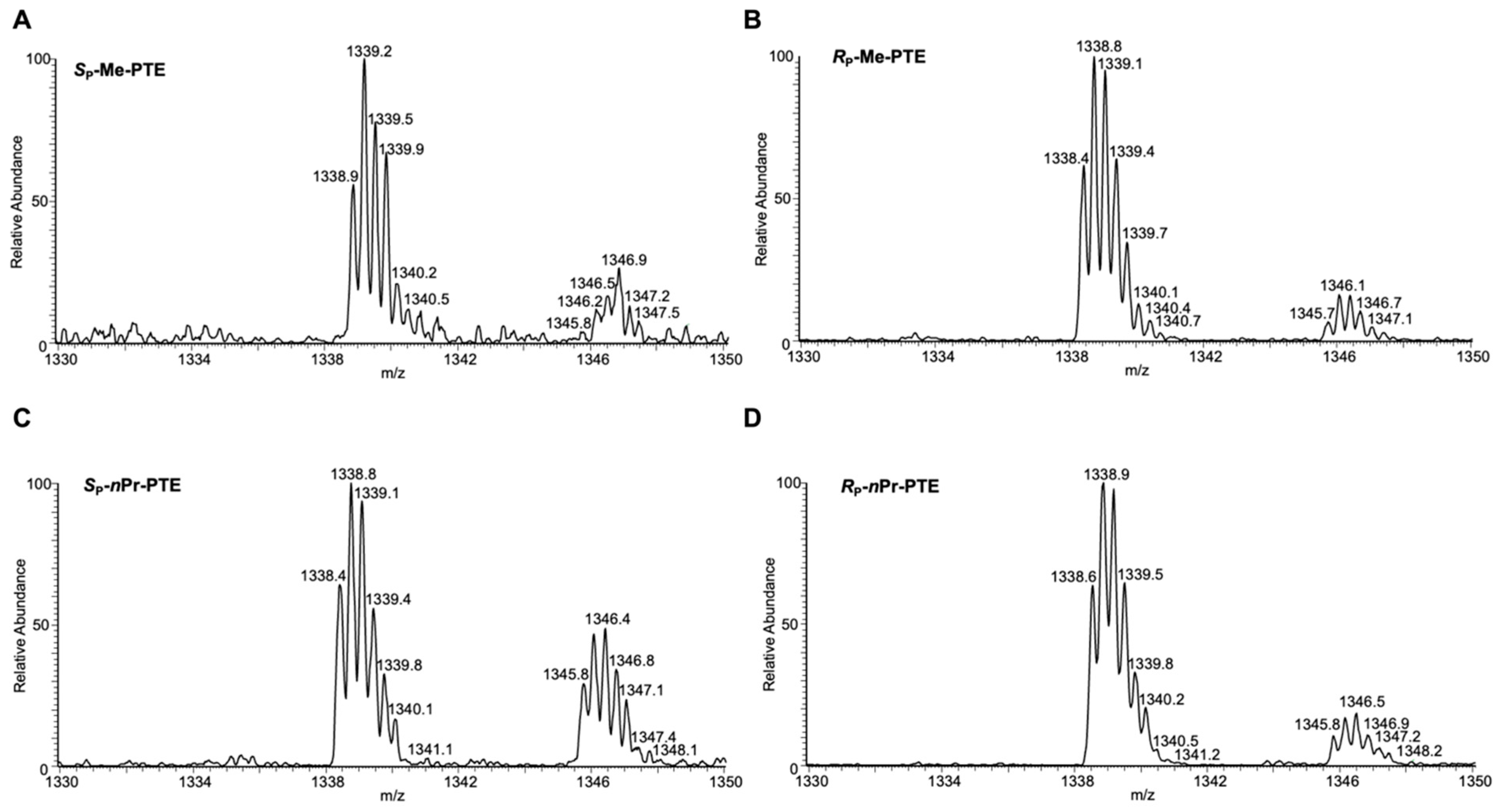Dna 02 00016 g004 Dna 02 00016 g004