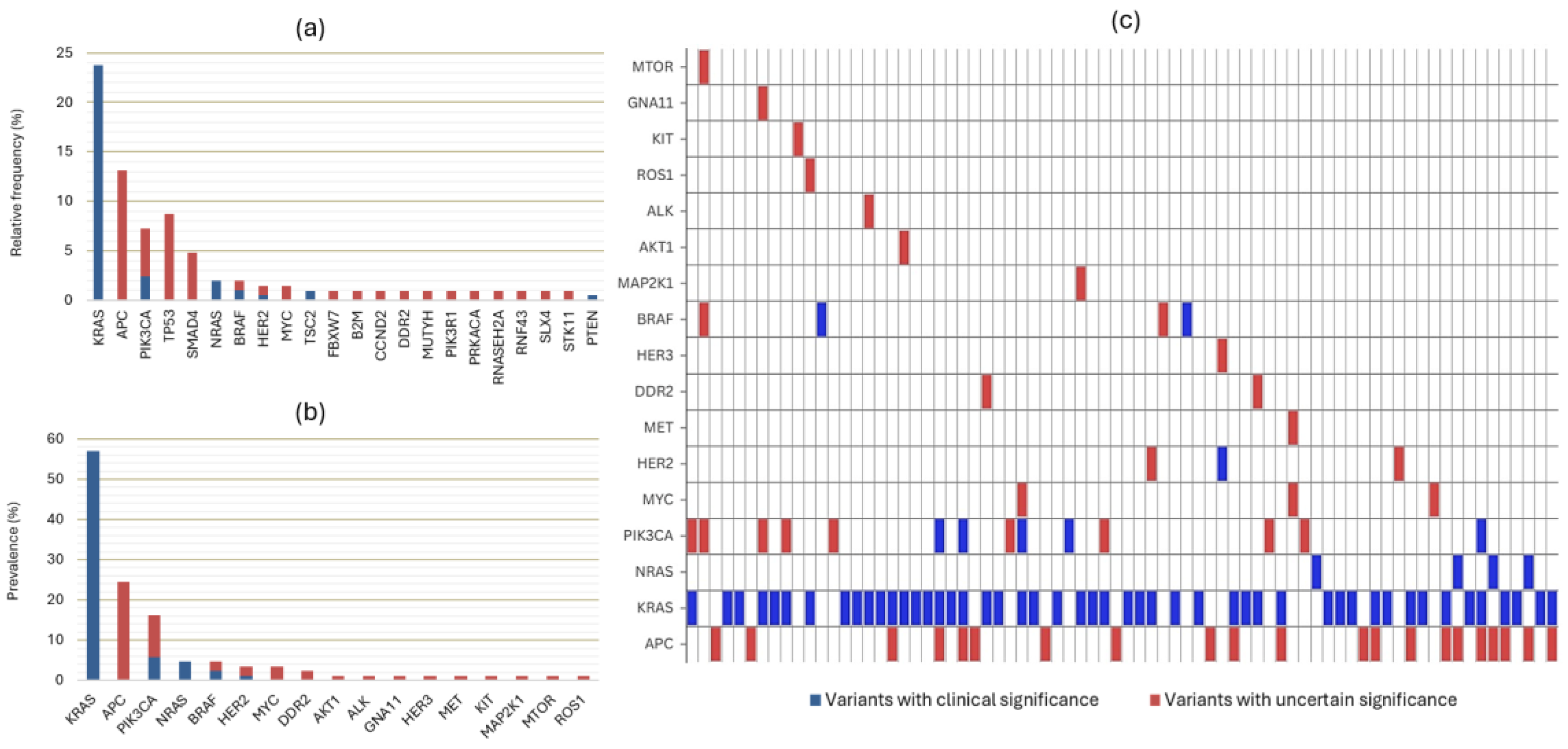 Dna 05 00004 g002 Dna 05 00004 g002