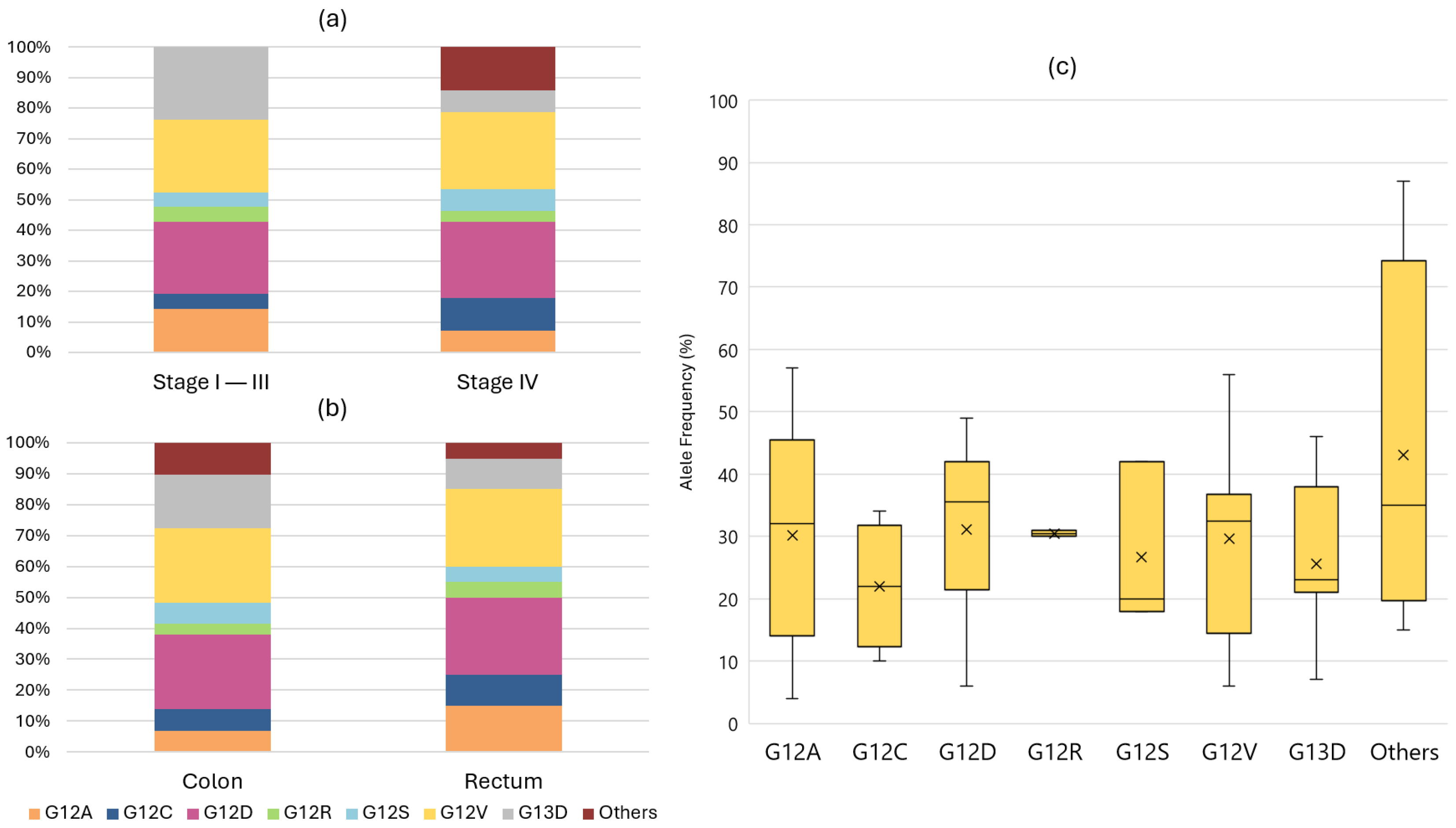 Dna 05 00004 g003 Dna 05 00004 g003