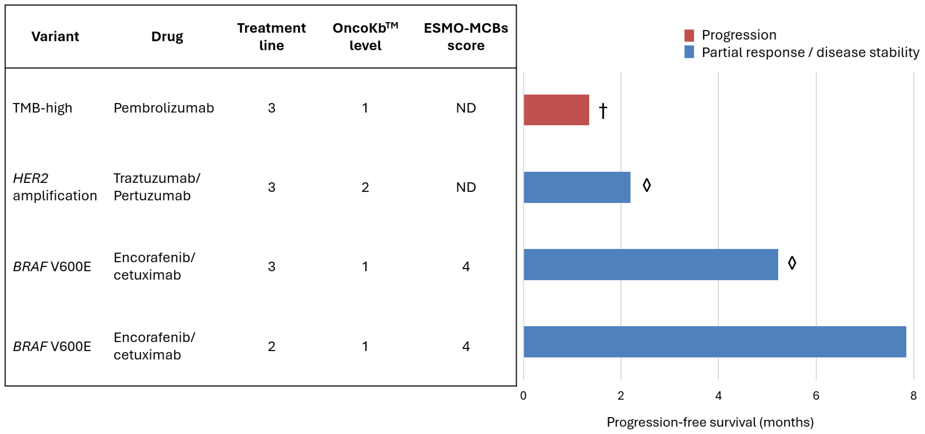 Dna 05 00004 g005 Dna 05 00004 g005