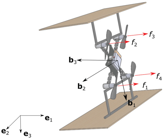 Drones | Free Full-Text | Modeling, Trim Analysis, and Trajectory Control  of a Micro-Quadrotor with Wings