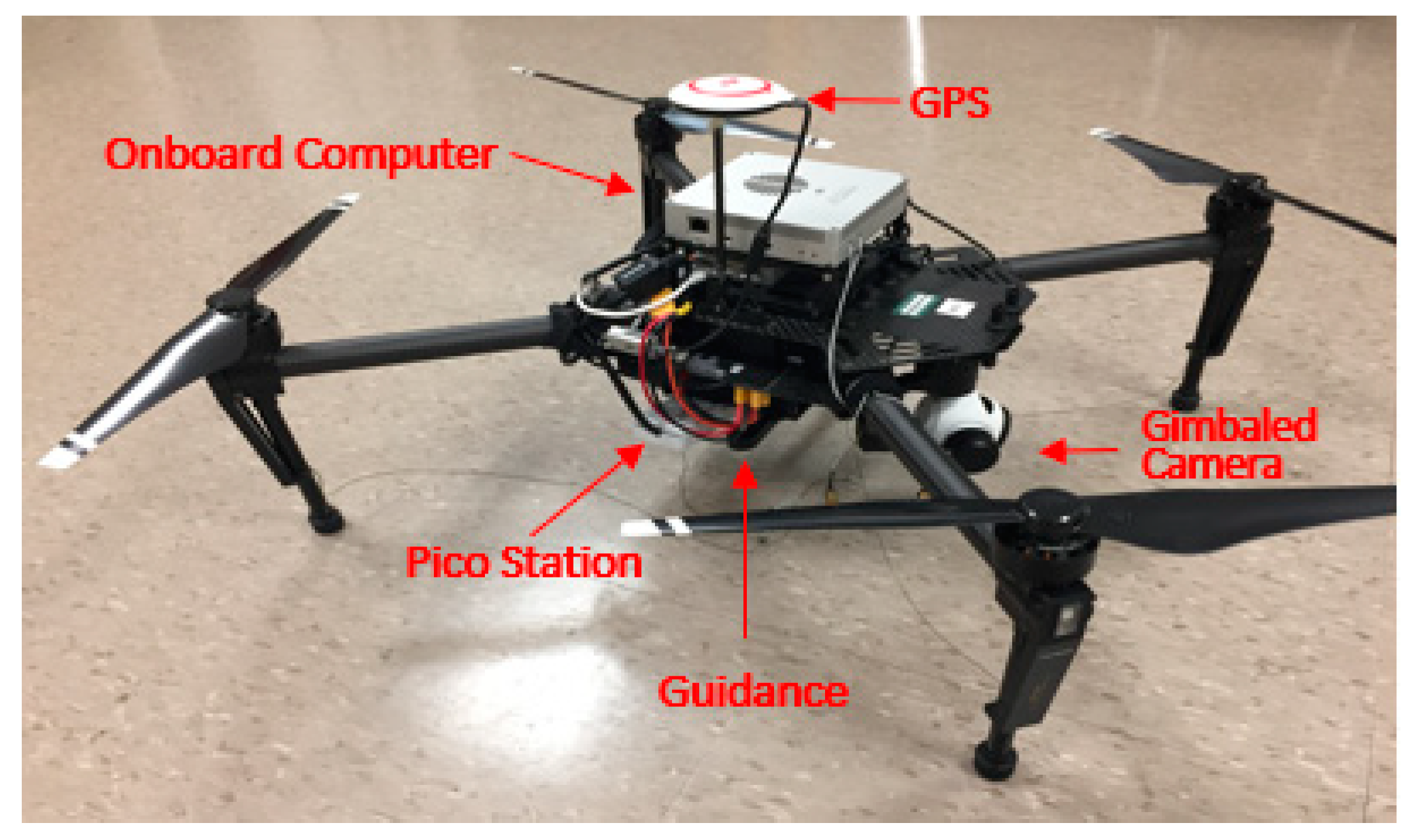Drones | Free Full-Text | Autonomous Landing of a UAV on a Moving Platform  Using Model Predictive Control