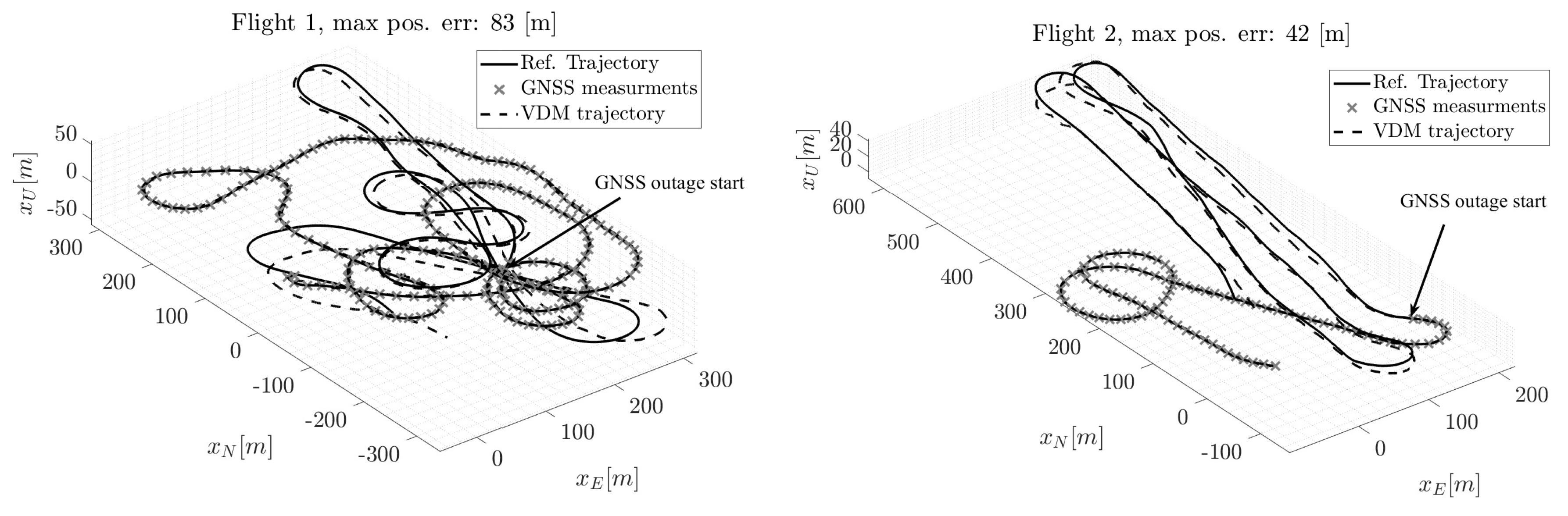 Drones 03 00011 g005