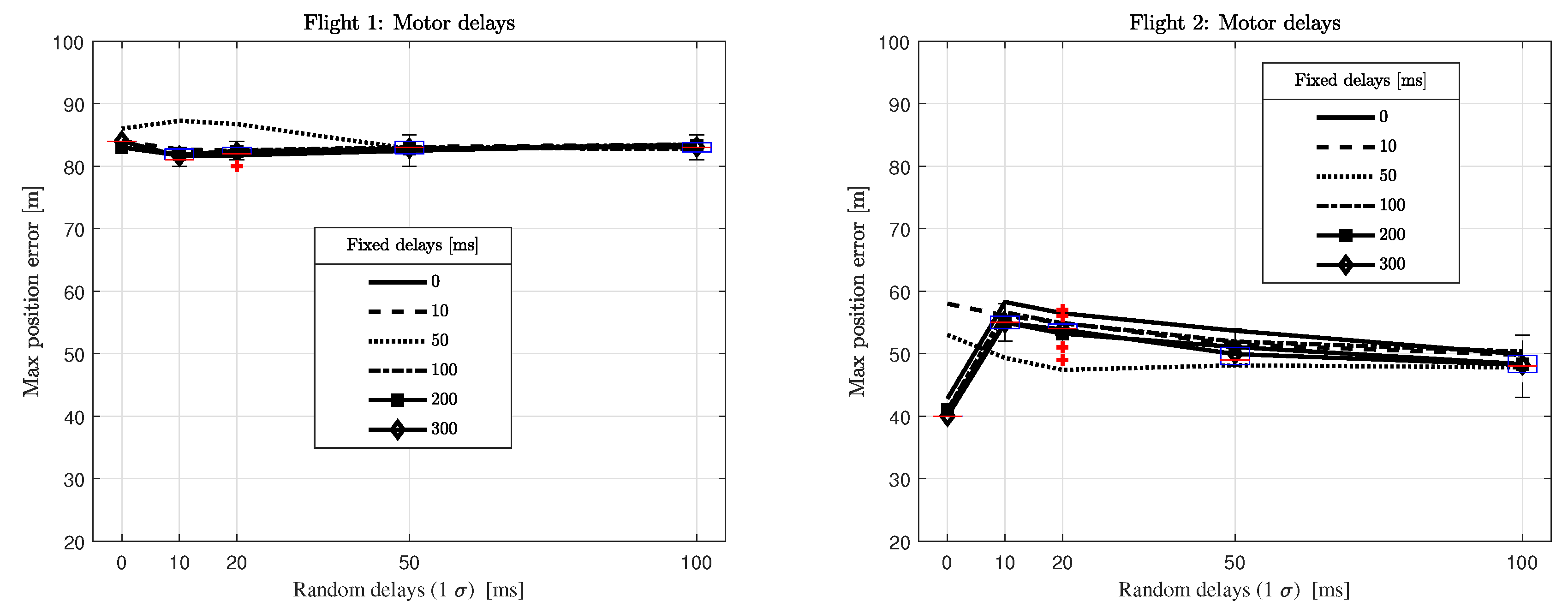 Drones 03 00011 g006