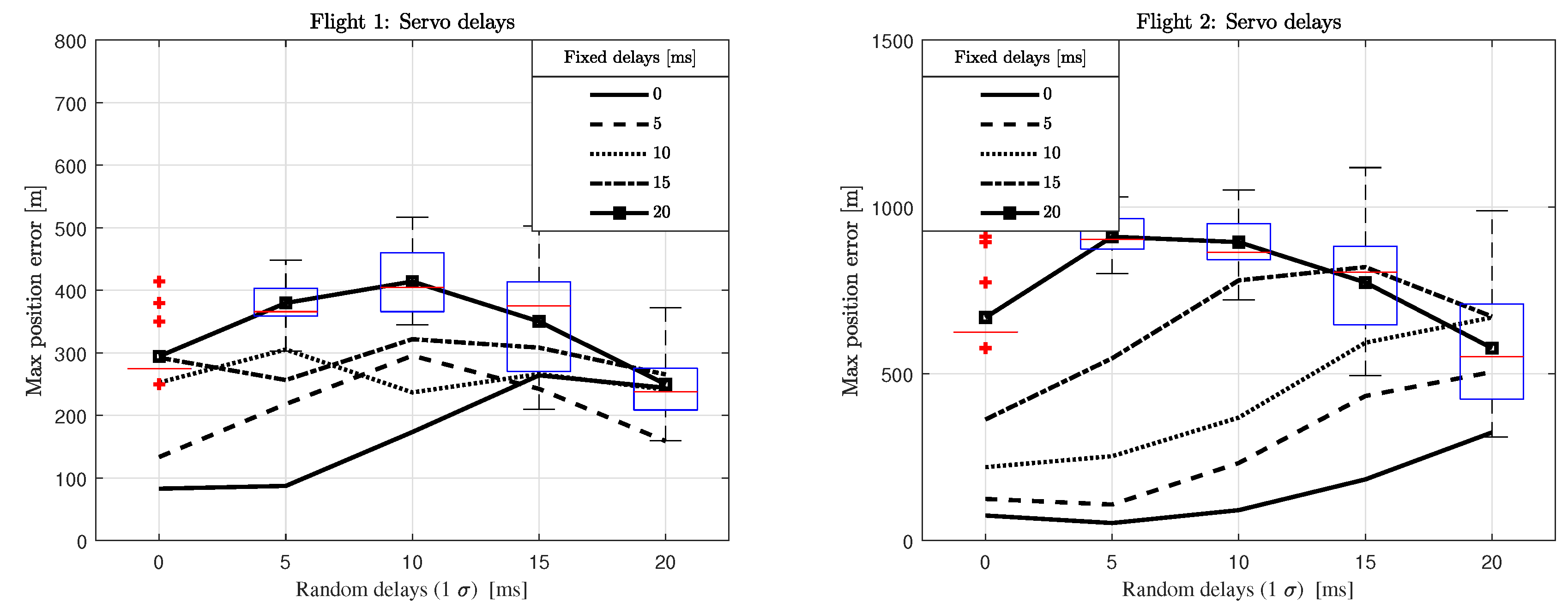 Drones 03 00011 g007
