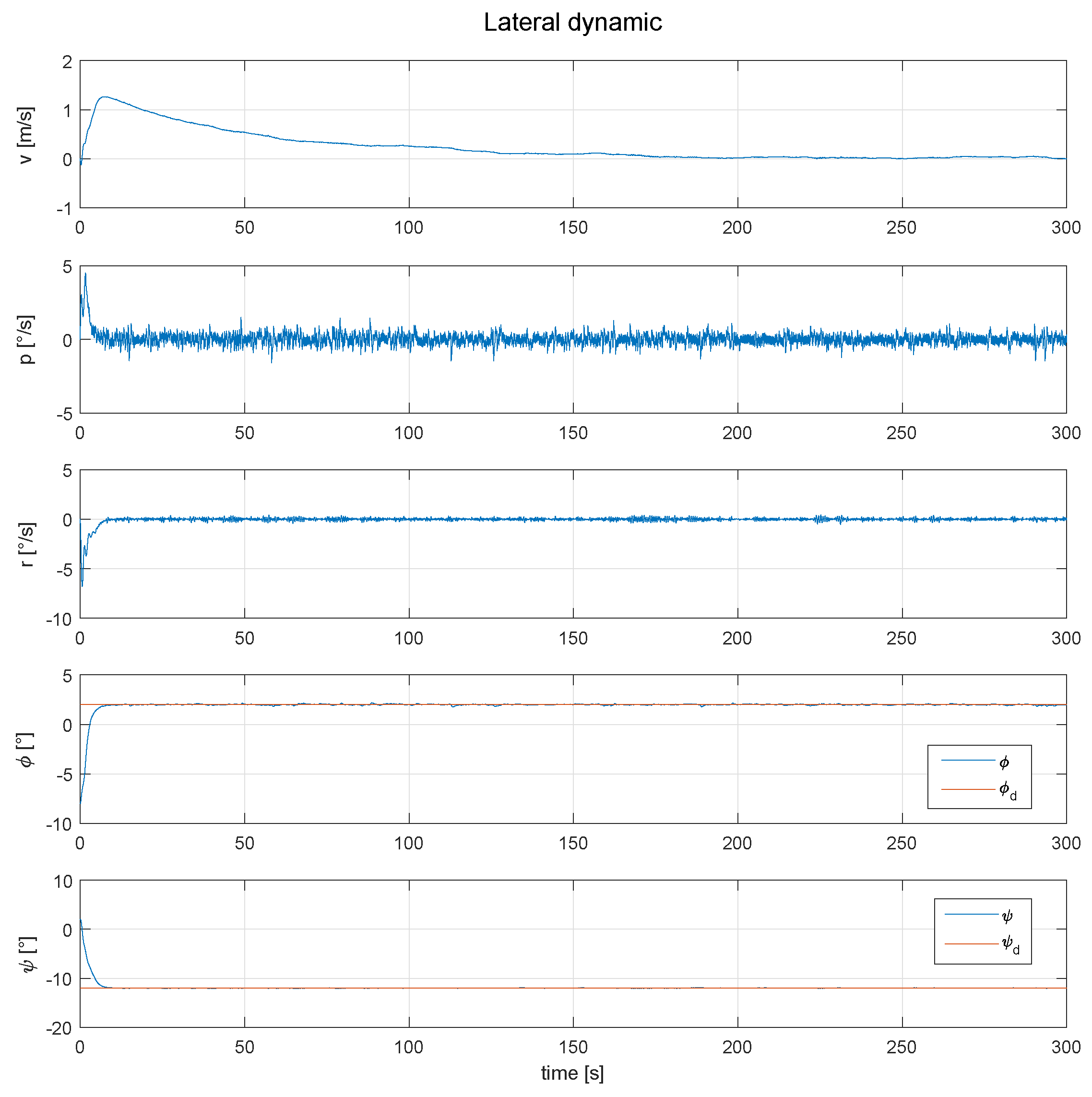 Drones 03 00051 g010