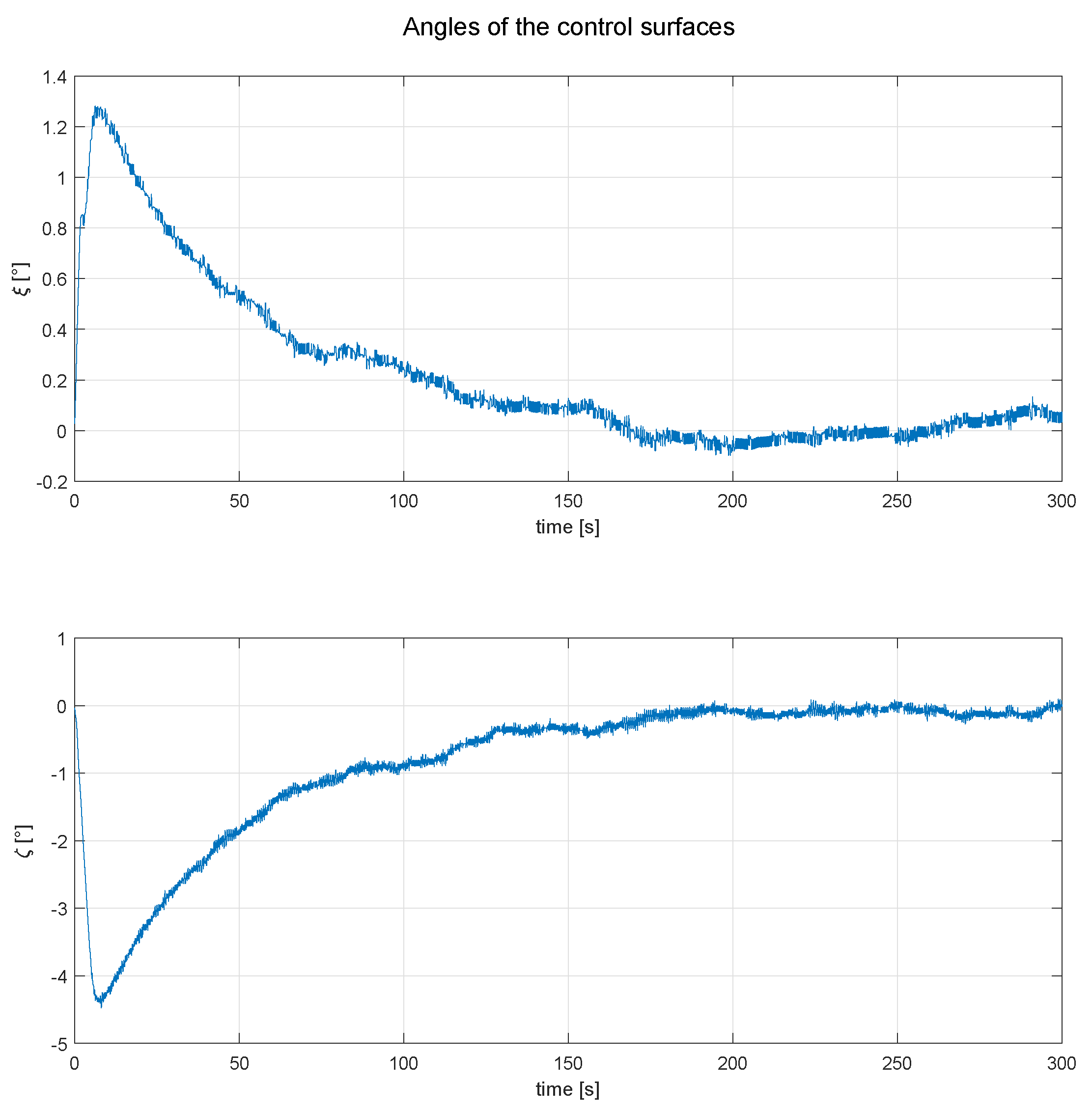 Drones 03 00051 g011
