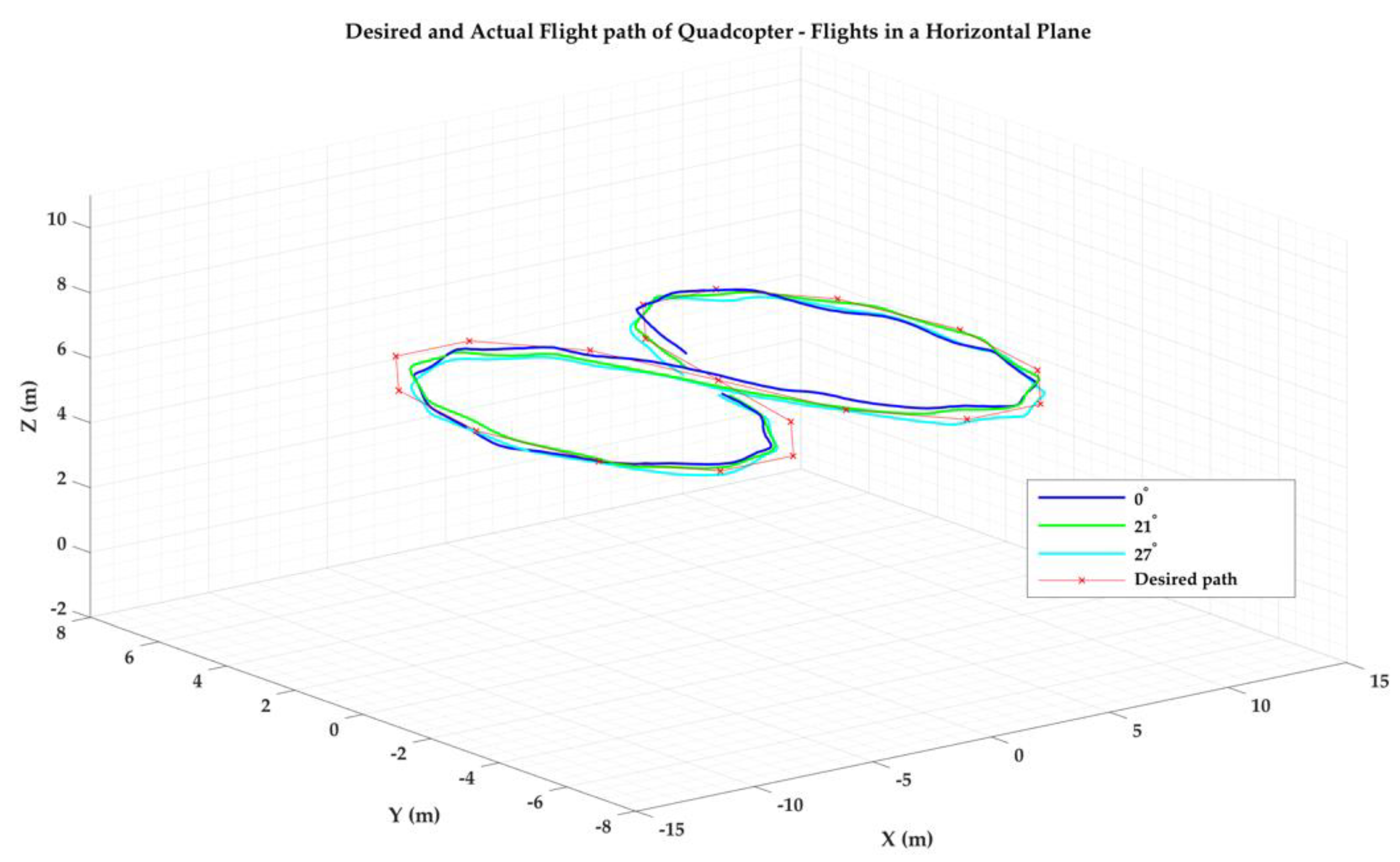 quadcopter geometry x vs h