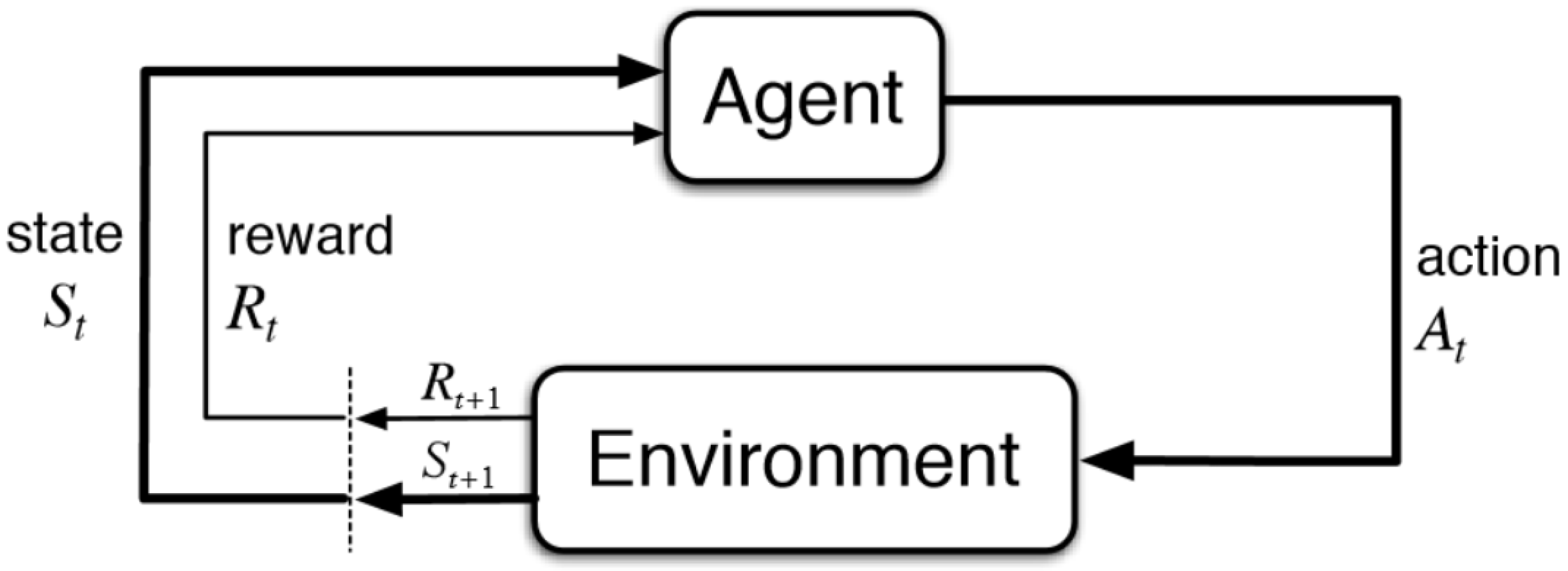 Обучение с подкреплением. Reinforcement Learning (обучение с подкреплением. Схема обучения с подкреплением. Алгоритм обучения с подкреплением примеры. Обучение с подкреплением машинное обучение.