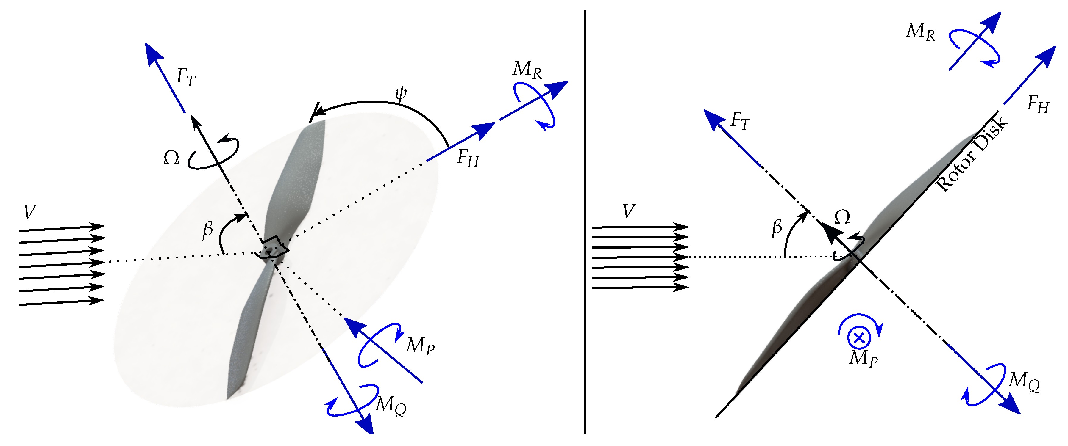 Drones | Free Full-Text | Computationally Efficient Force and Moment Models  for Propellers in UAV Forward Flight Applications