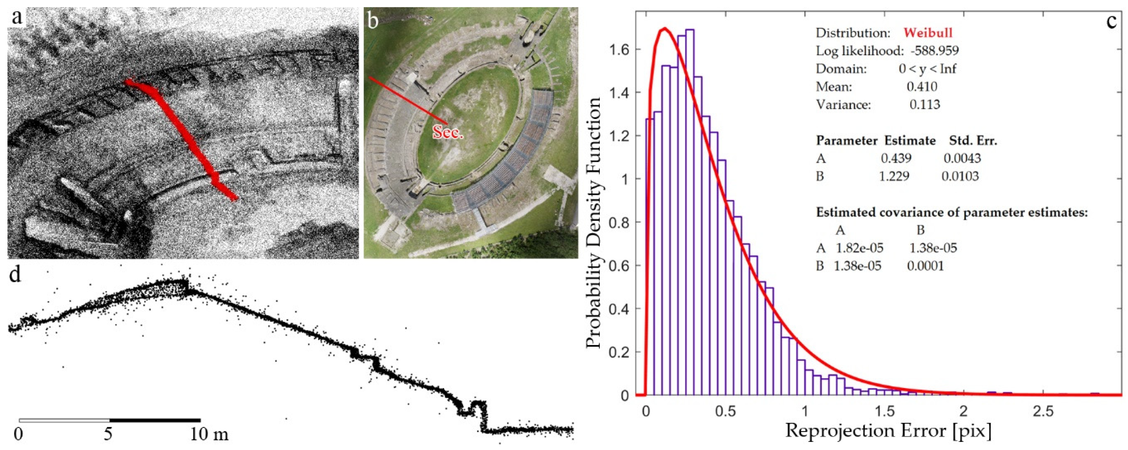 Drones 03 00079 g008