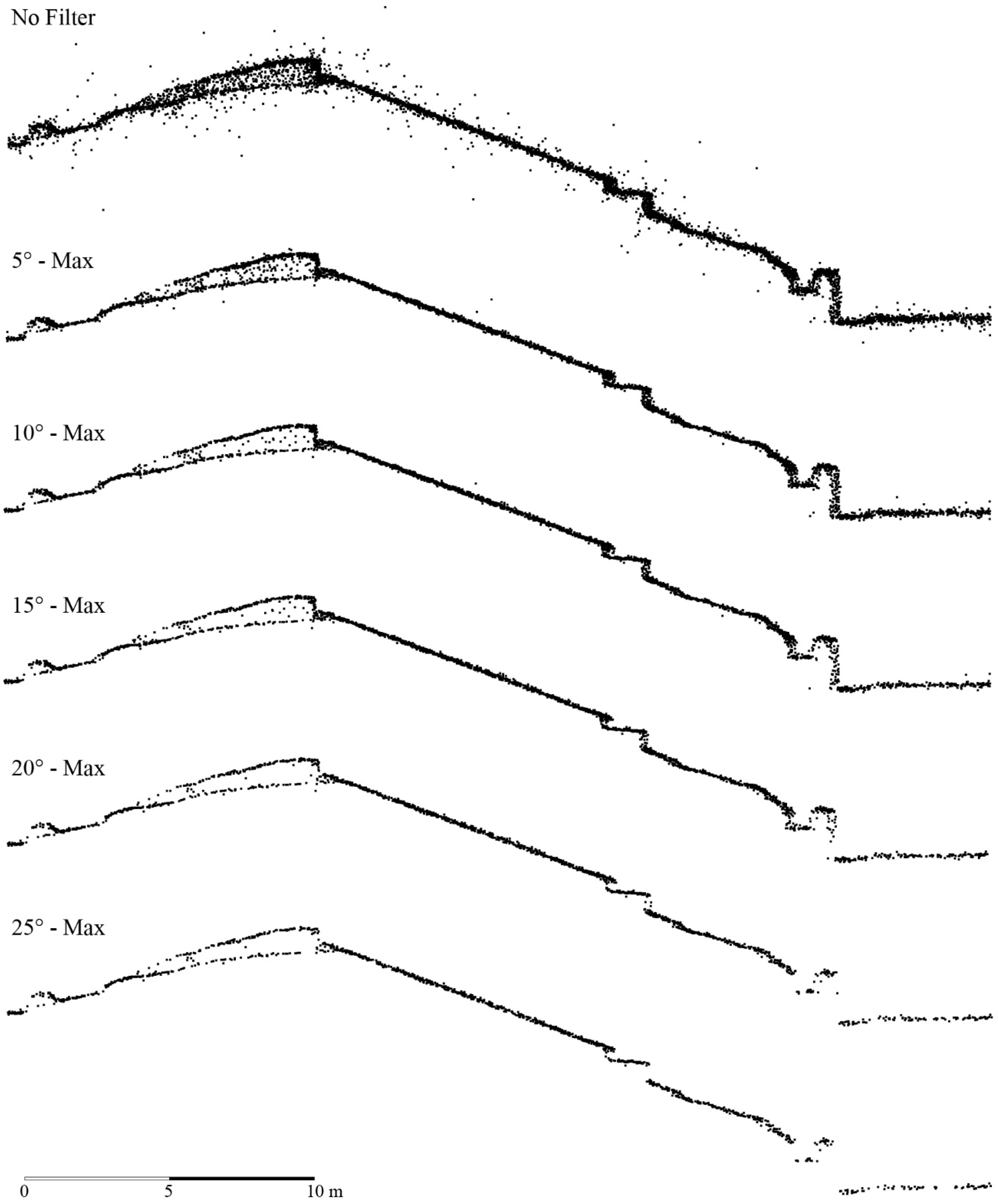 Drones 03 00079 g010