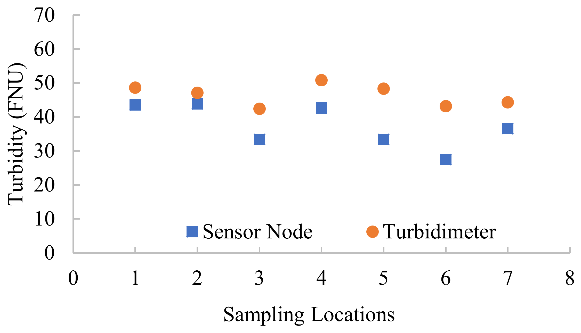 Drones 04 00005 g011 Drones 04 00005 g011
