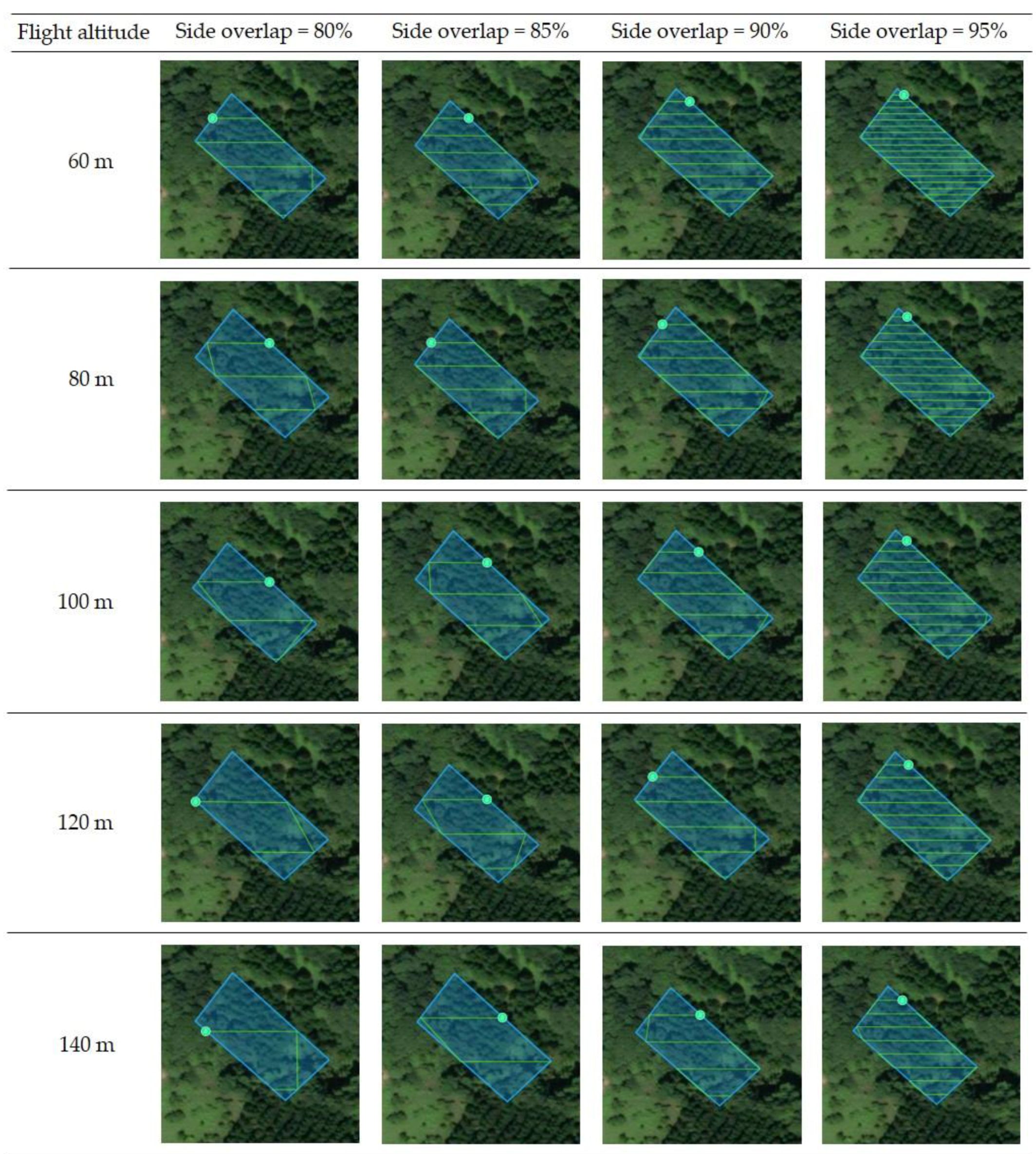 Drones | Free Full-Text | Estimating Tree Height and Volume Using Unmanned  Aerial Vehicle Photography and SfM Technology, with Verification of Result  Accuracy | HTML