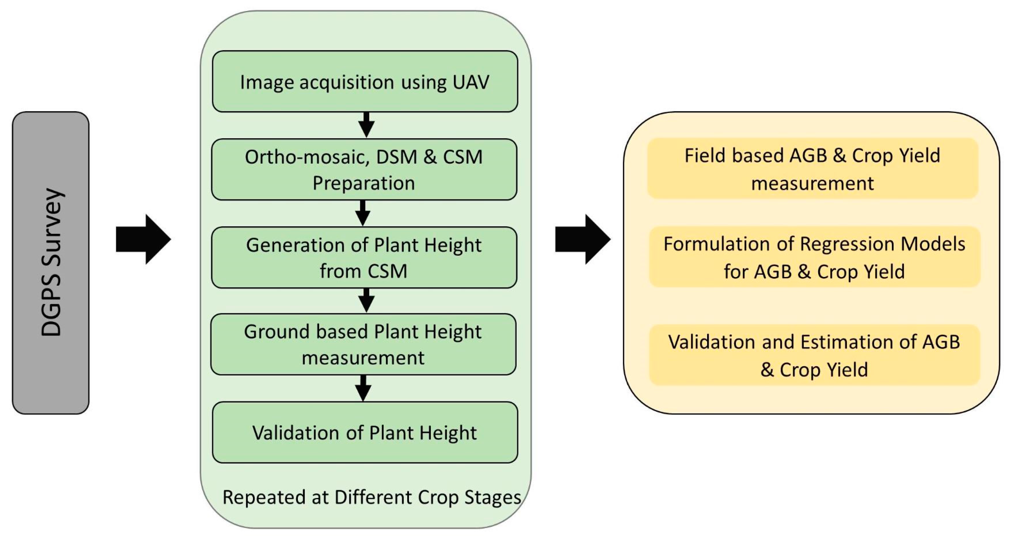 Drones 04 00028 g004