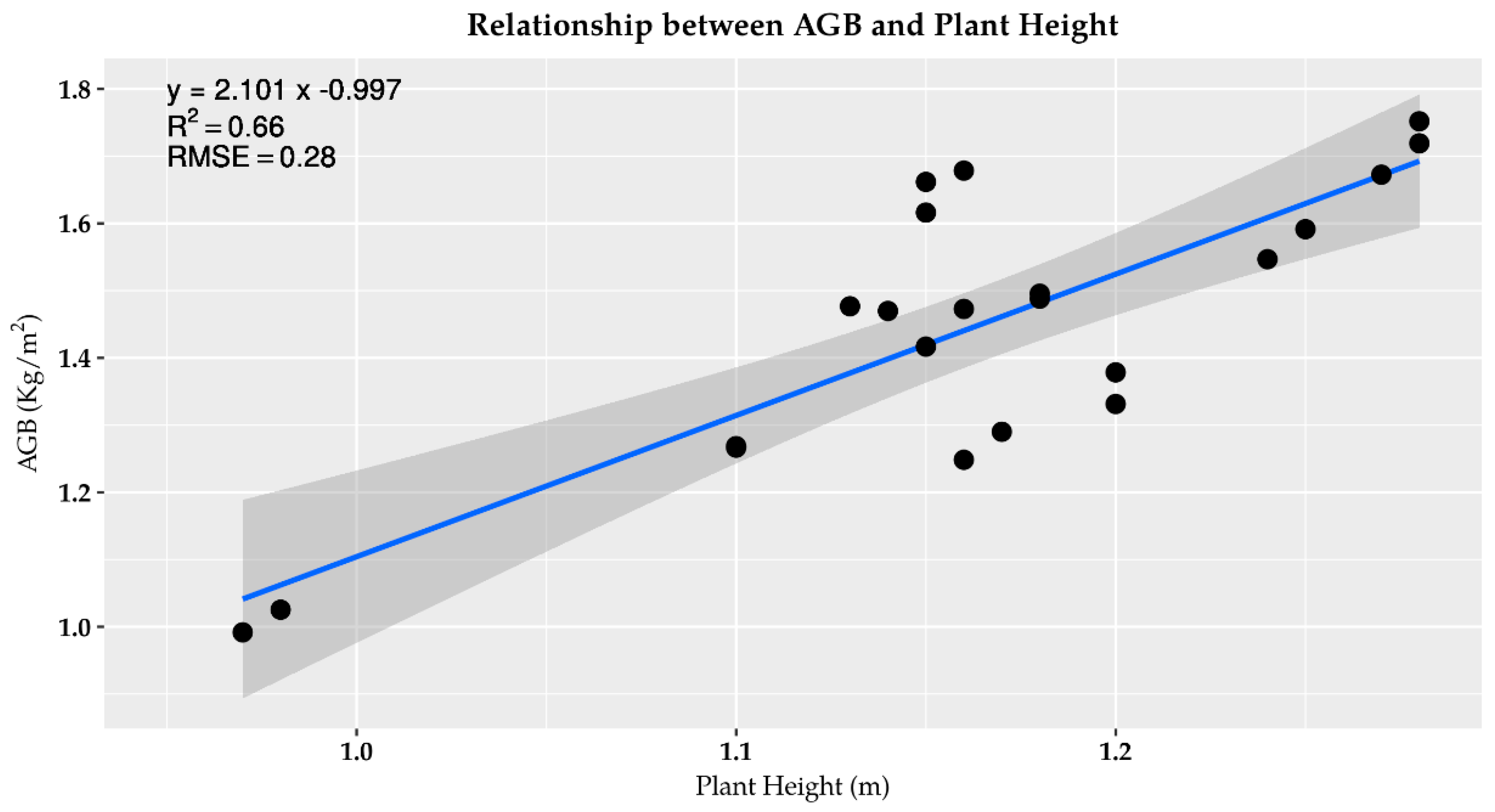 Drones 04 00028 g007
